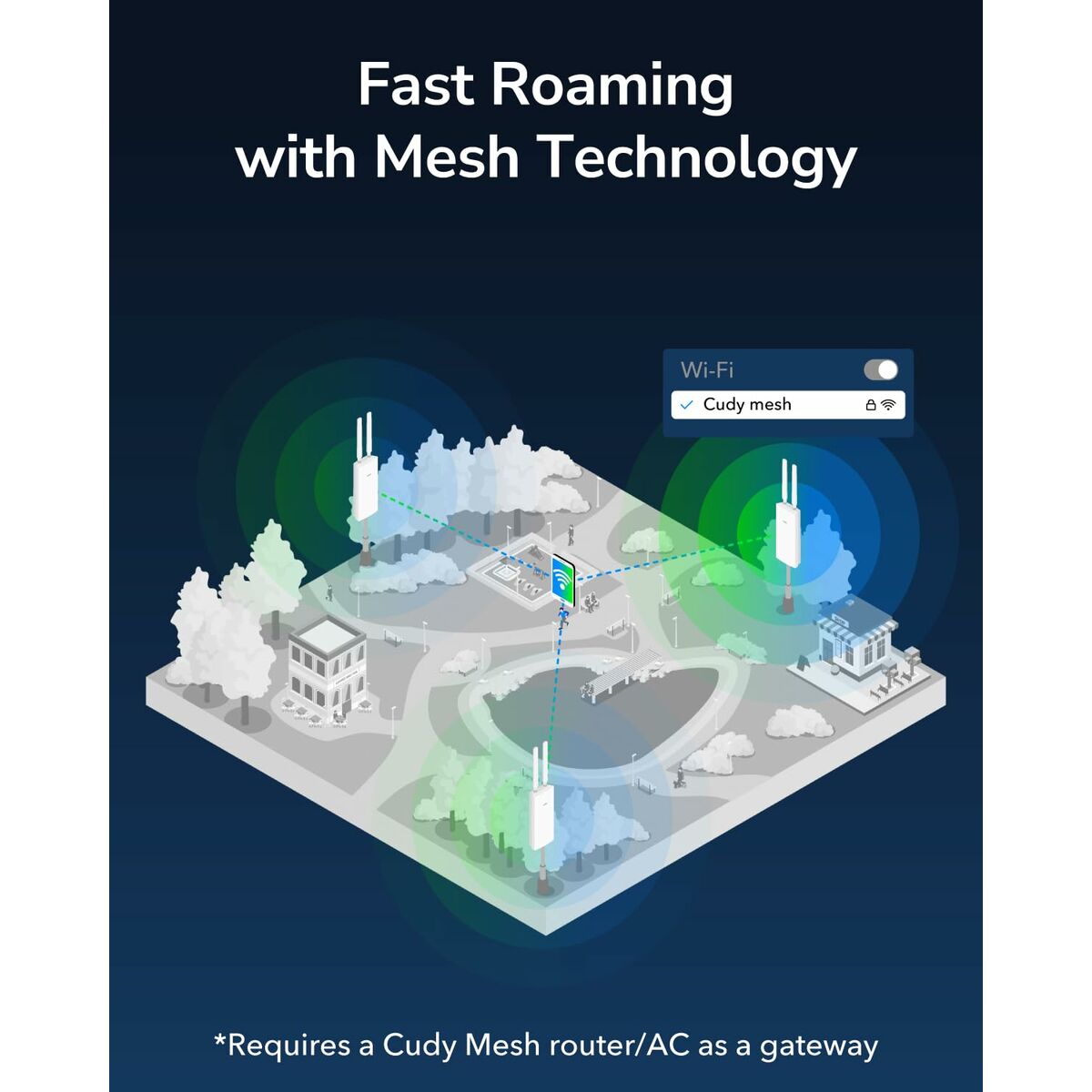 Punto de Acceso Cudy AP1300 Outdoor Blanco