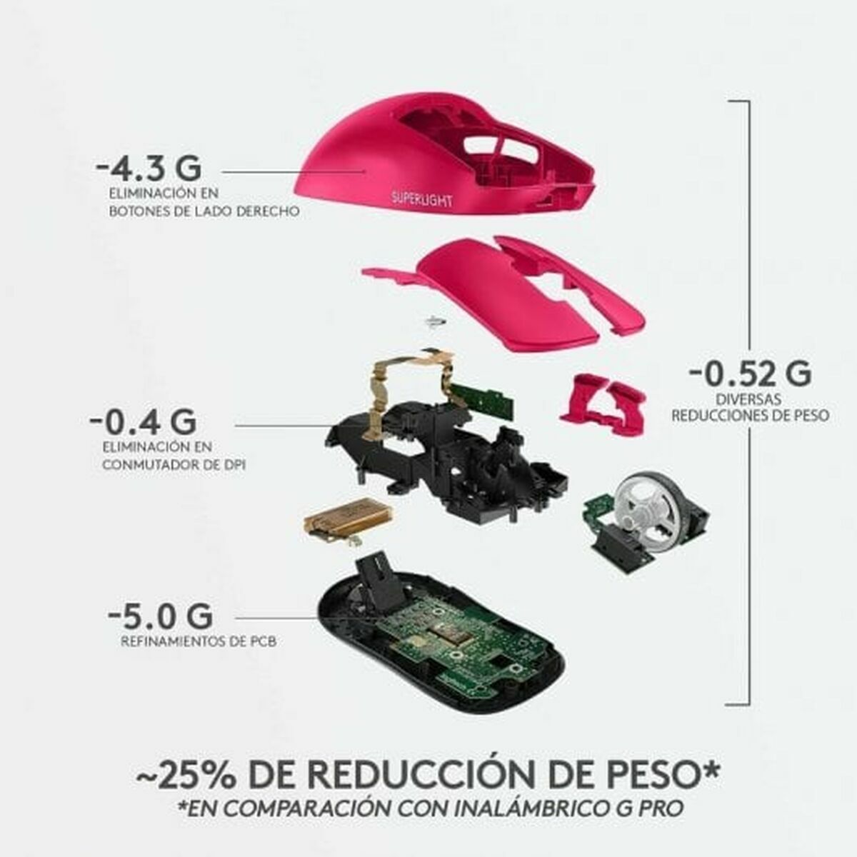 Ratón Logitech 910-006798 Magenta
