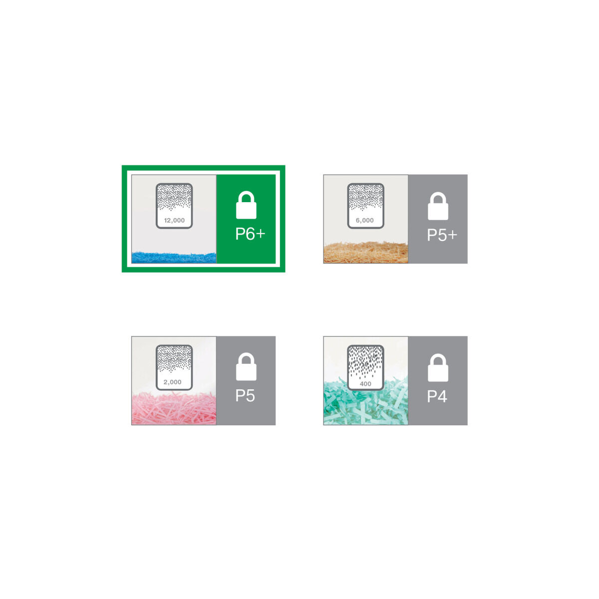 Trituradora de Papel Micro Corte Leitz Office Pro P6+