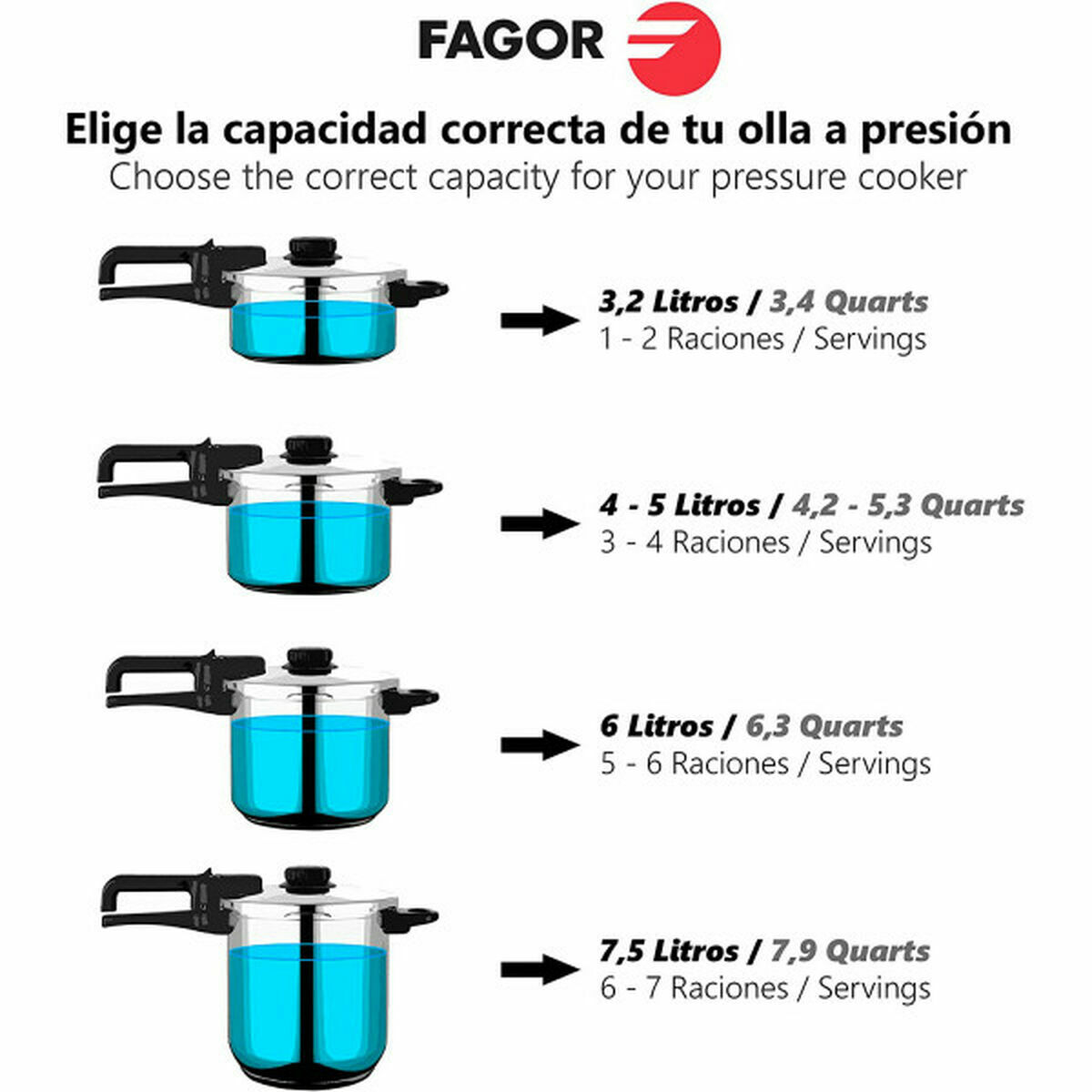 Olla Express Fagor DUO Acero Inoxidable 18/10 4 L 6 L
