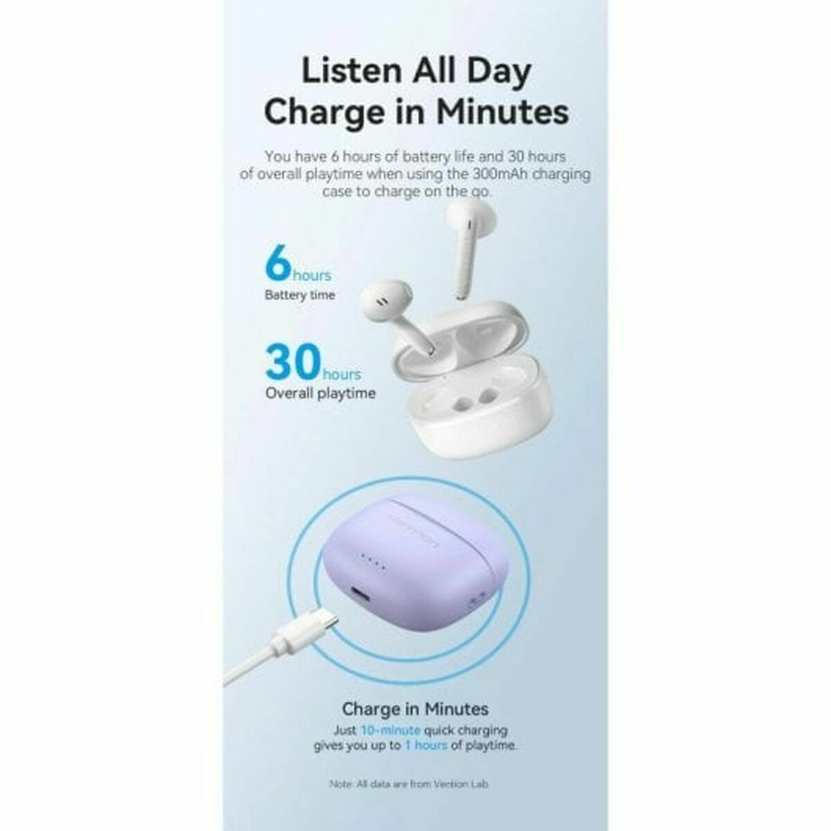 Auriculares in Ear Bluetooth Vention NBHP0