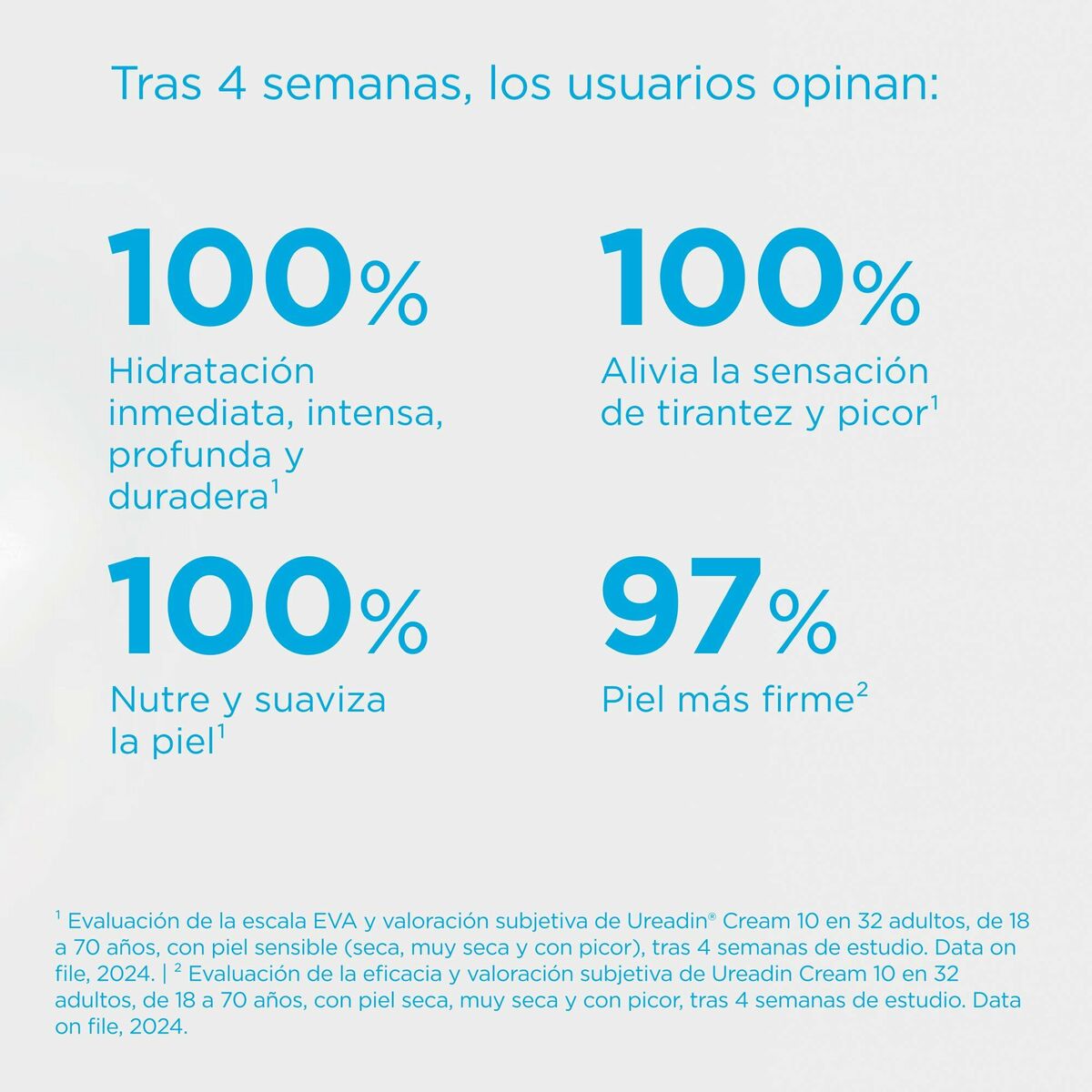 Crema Corporal Hidratante Isdin UREADIN 300 ml