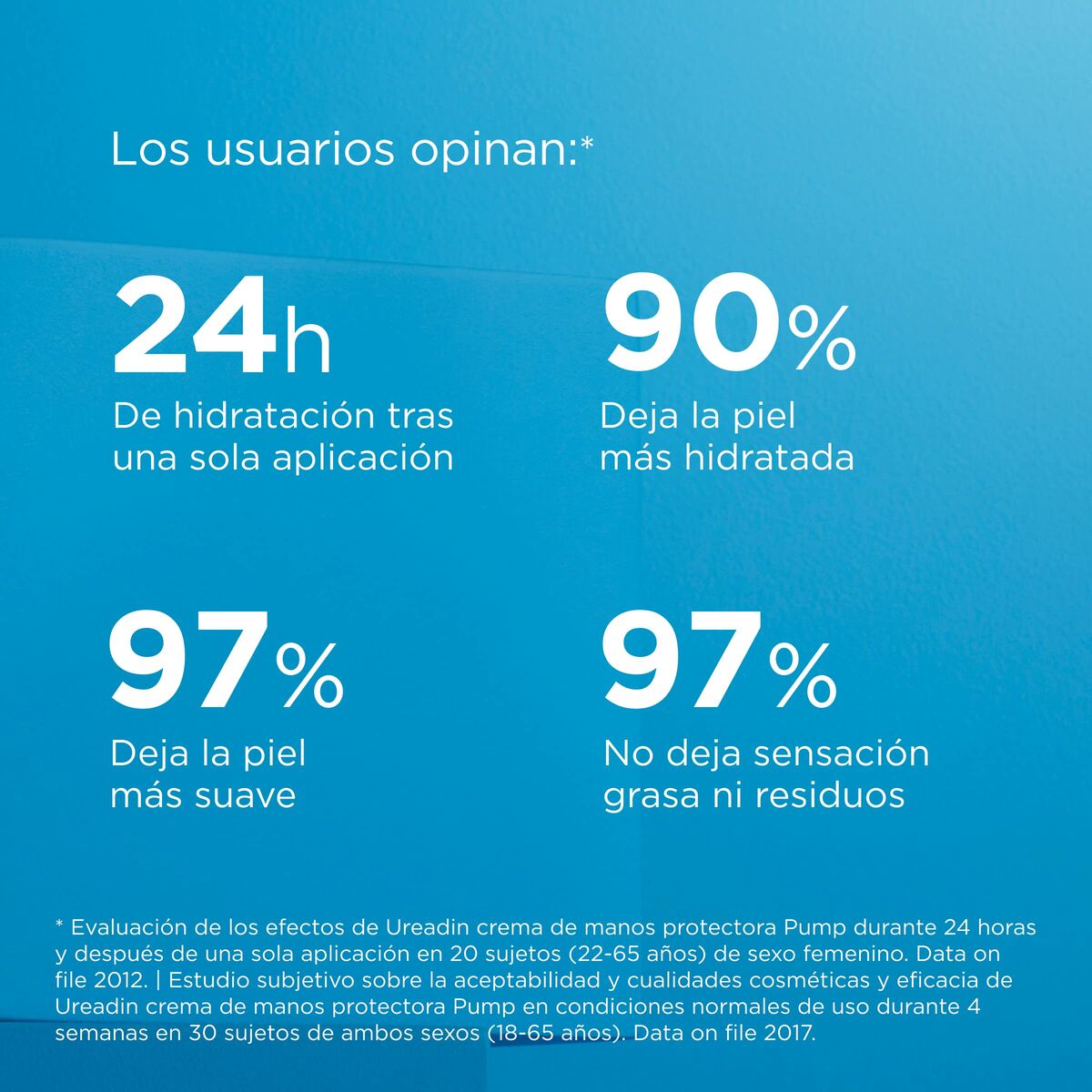 Crema de Manos Isdin UREADIN 200 ml