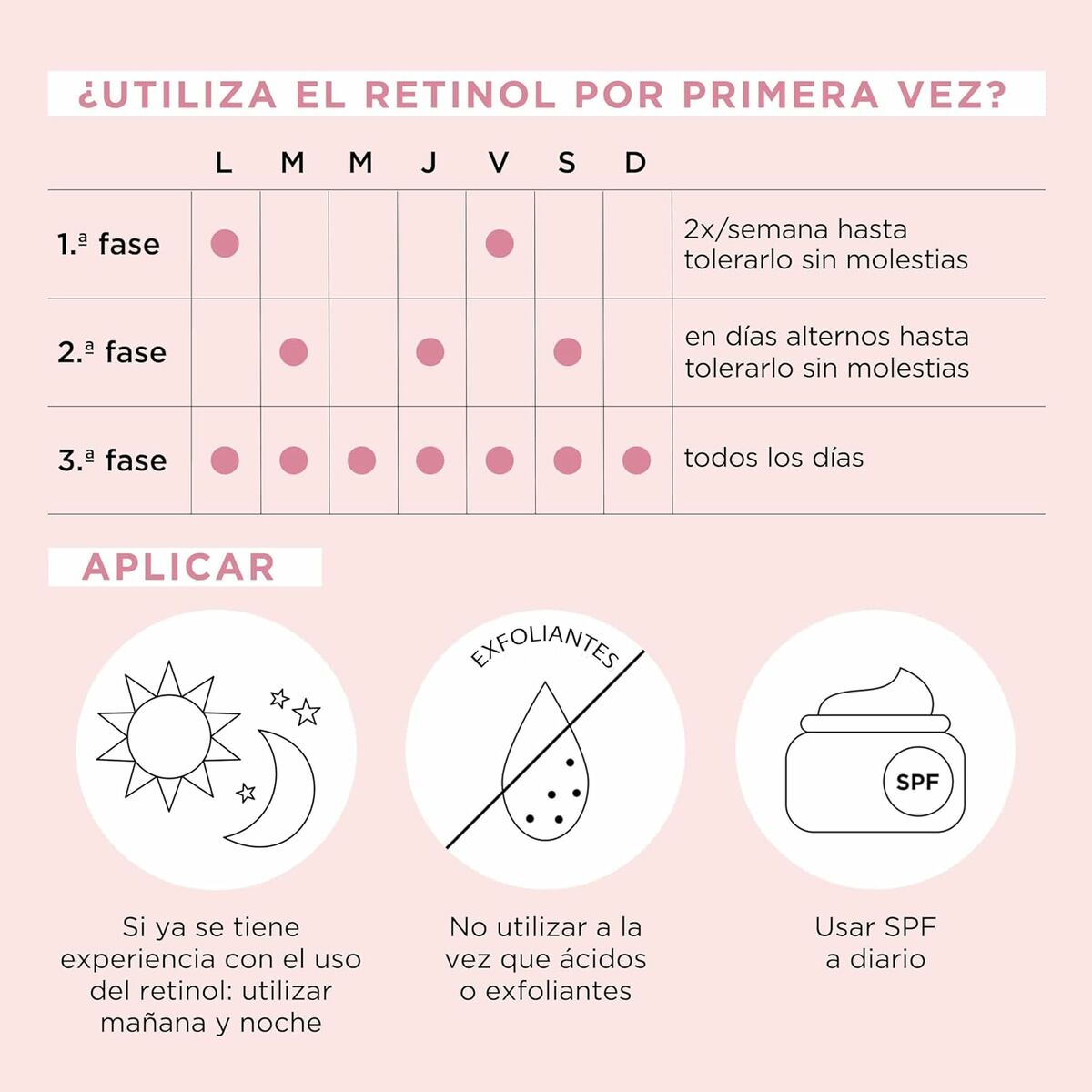 Sérum Alisador Elizabeth Arden RETINOL (90 Unidades)