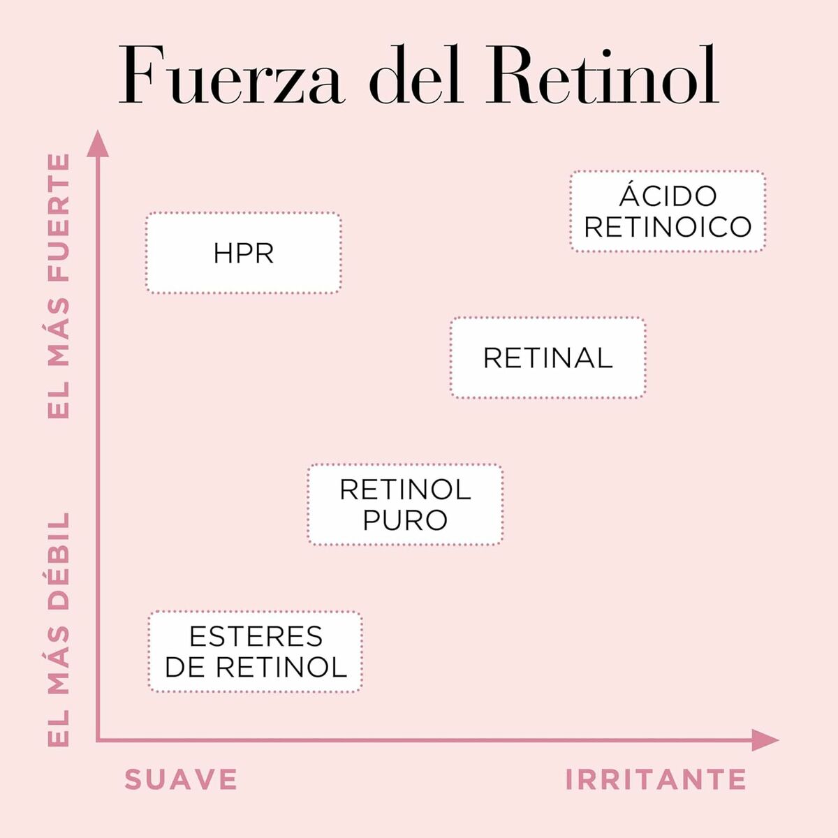 Sérum Alisador Elizabeth Arden RETINOL (60 unidades)