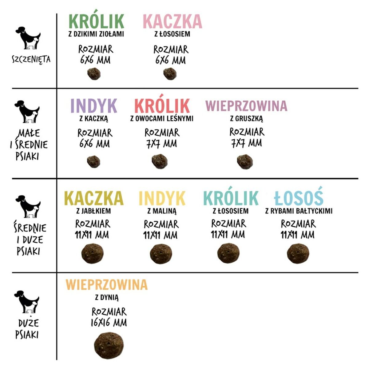 Pienso Paka Zwierzaka Turkey with raspberry M Pavo 1,5 Kg