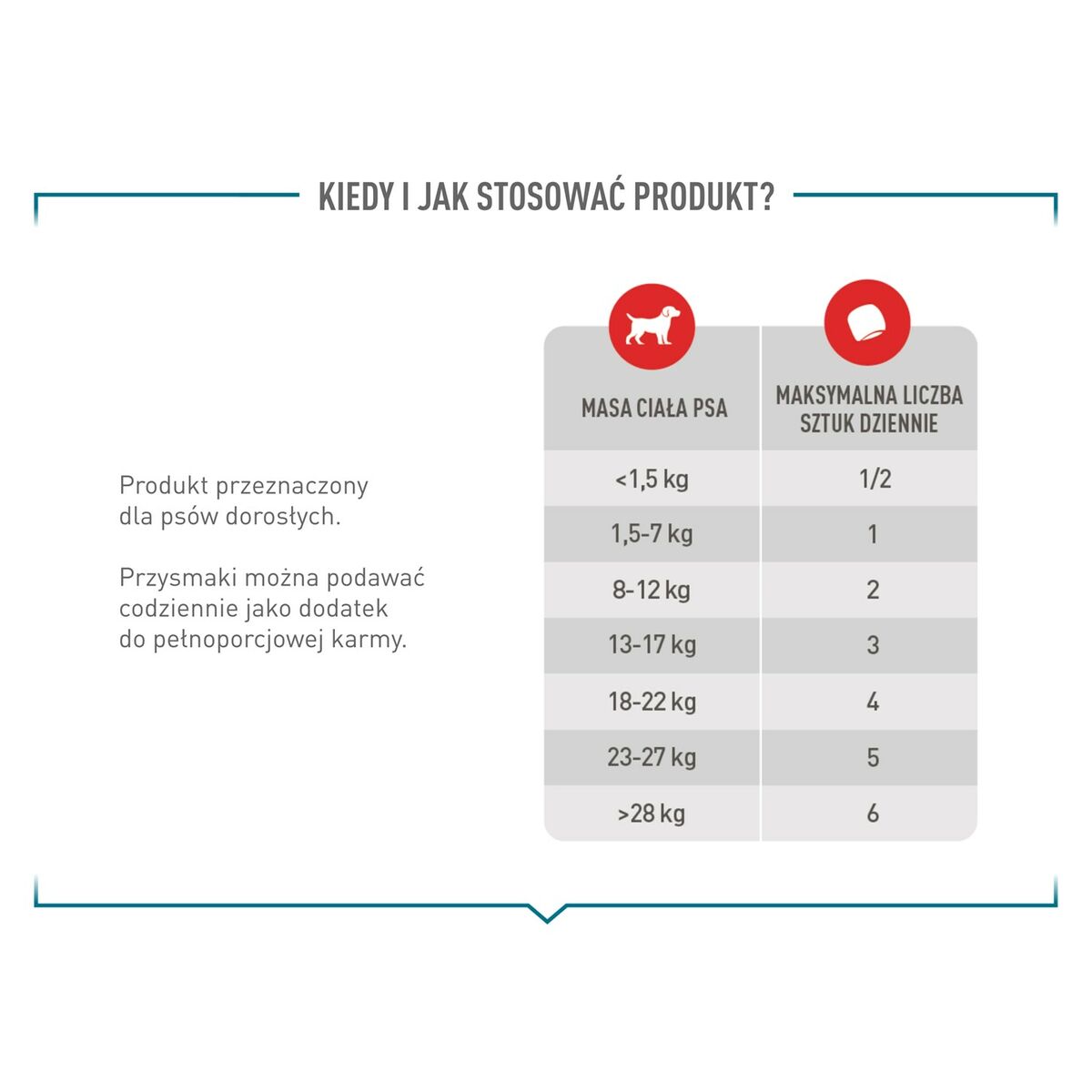 Snack para Perros Royal Canin Supplements Dog Joint & Ageing Adult 240 g