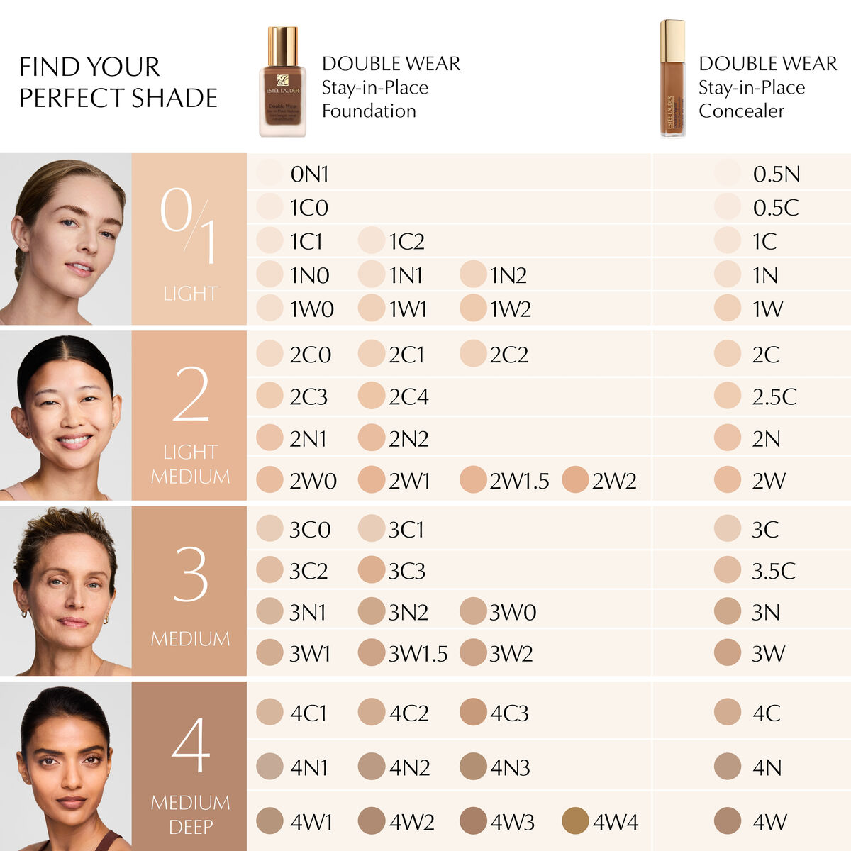 Corrector Facial Estee Lauder DOUBLE WEAR Nº 3C 12 ml