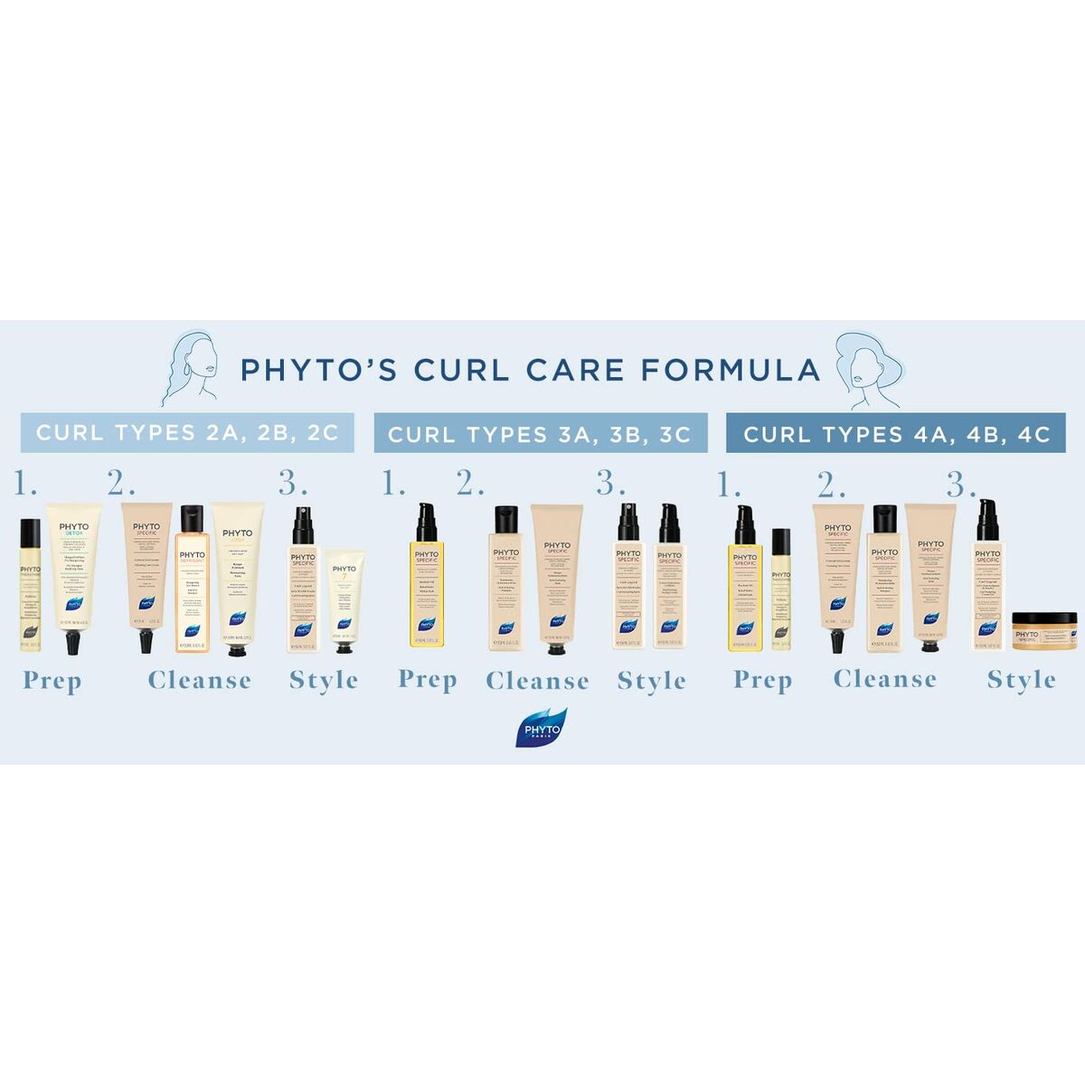 Crema de Ducha Phyto Paris Phyto Creme De Soin Lavante 125 ml (1 unidad)