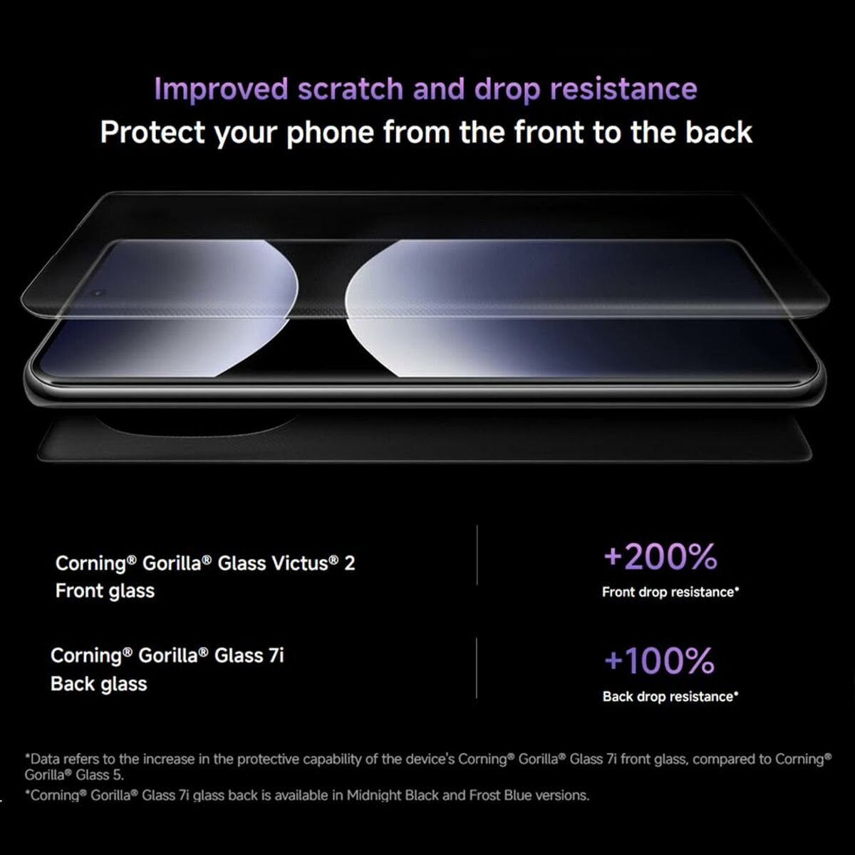 Smartphone Xiaomi REDMI NOTE 14 PRO 8 GB RAM 256 GB Azul