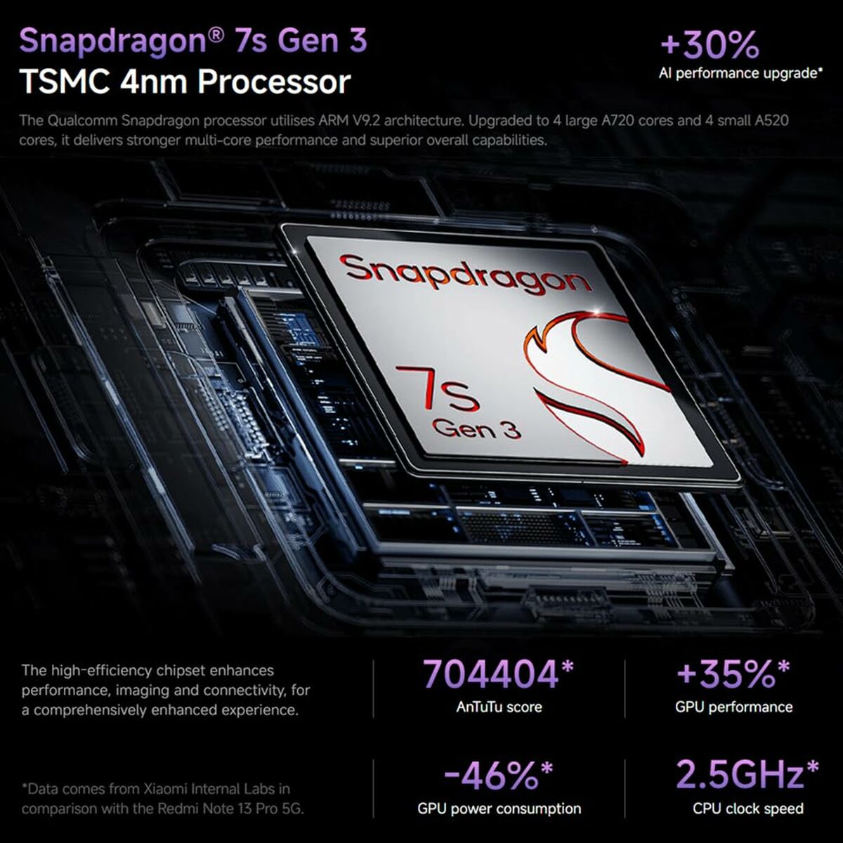 Smartphone Xiaomi REDMI NOTE 14 PRO 8 GB RAM 256 GB Azul