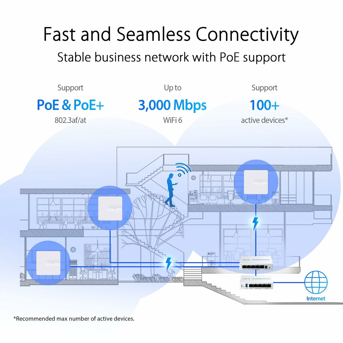 Punto de Acceso Asus Blanco