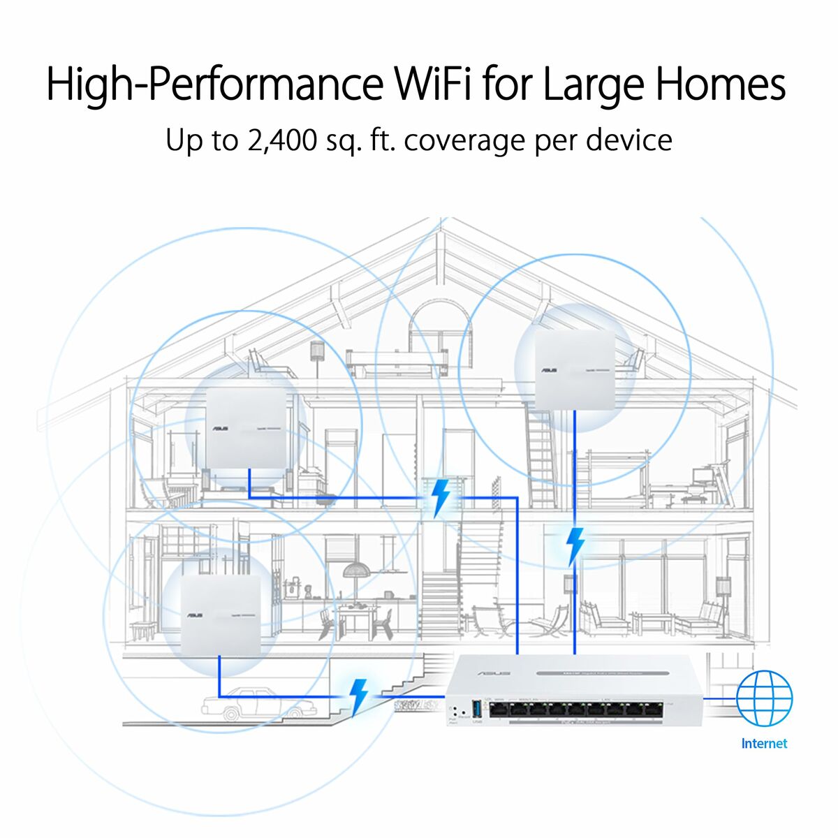 Punto de Acceso Asus Blanco