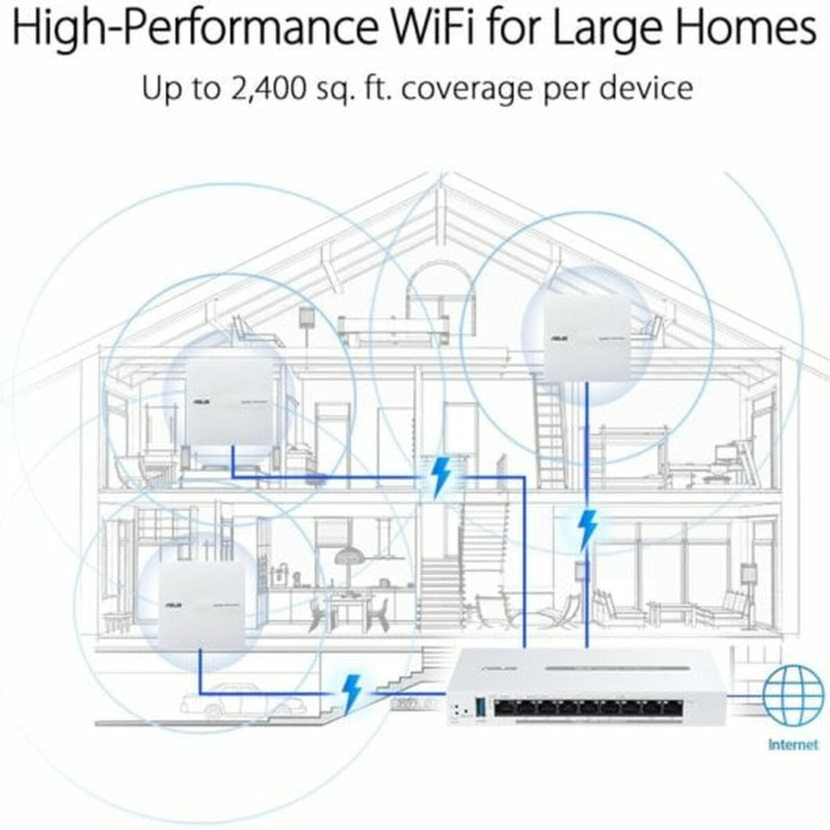 Punto de Acceso Asus Blanco