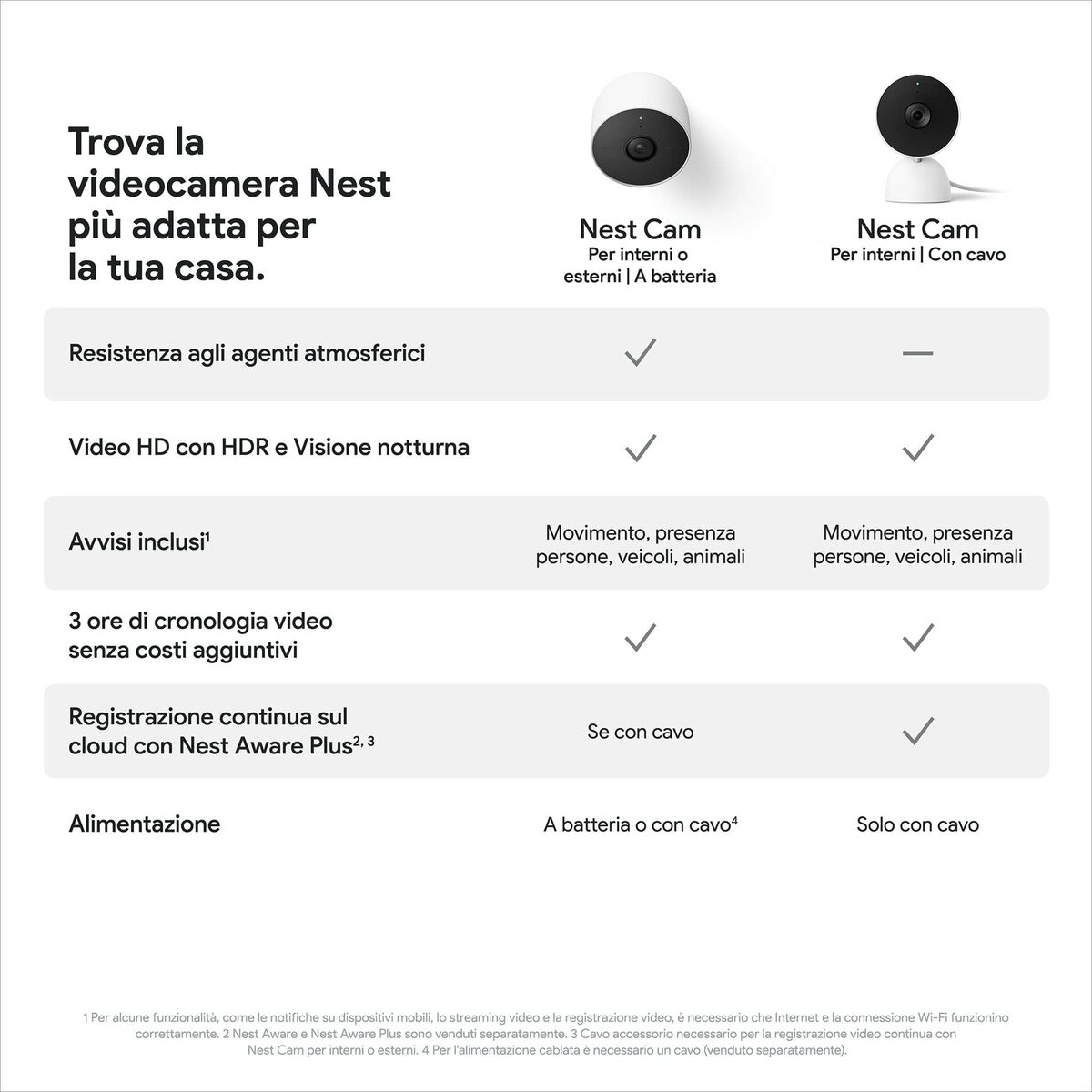 Videocámara de Vigilancia Google Nest Cam