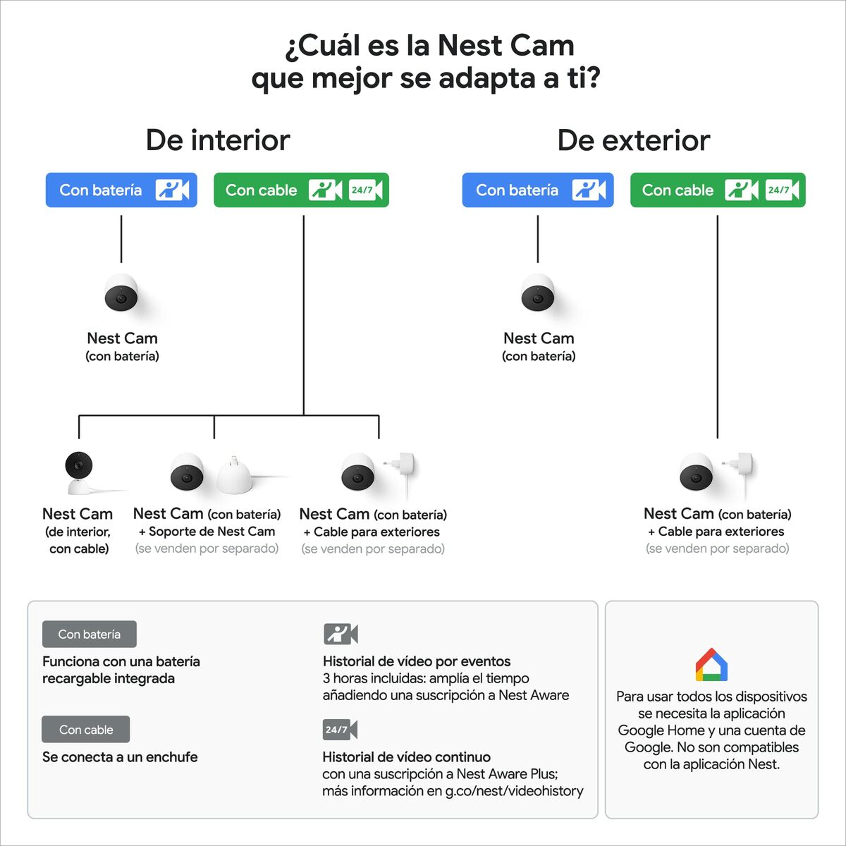 Videocámara de Vigilancia Google Nest Cam