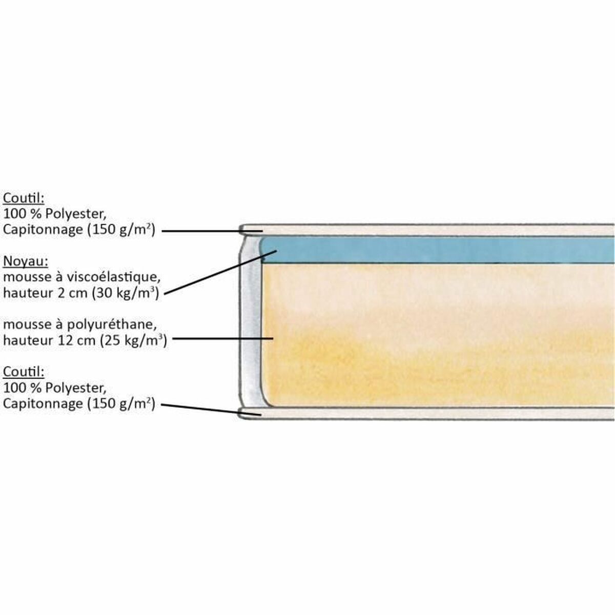 Colchón Viscoelástico DORMIPUR