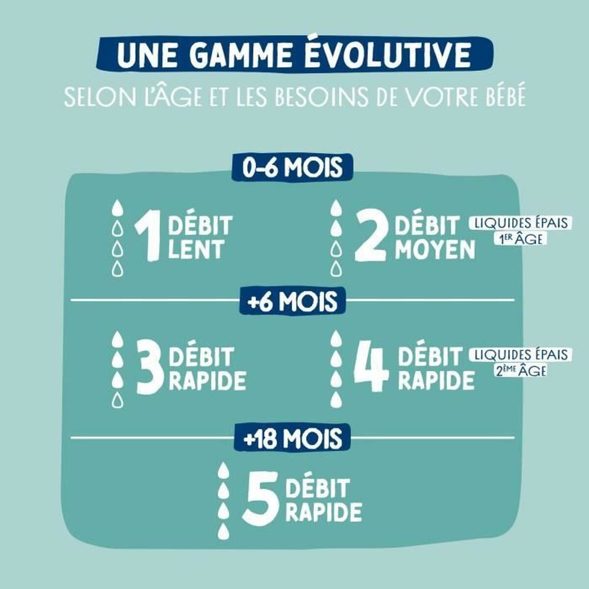 Biberón Dodie 270 ml (3 Unidades)