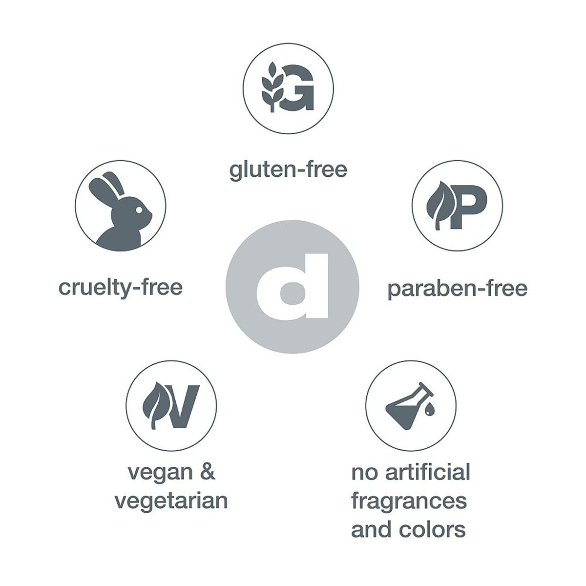 Crema de Día Dermalogica