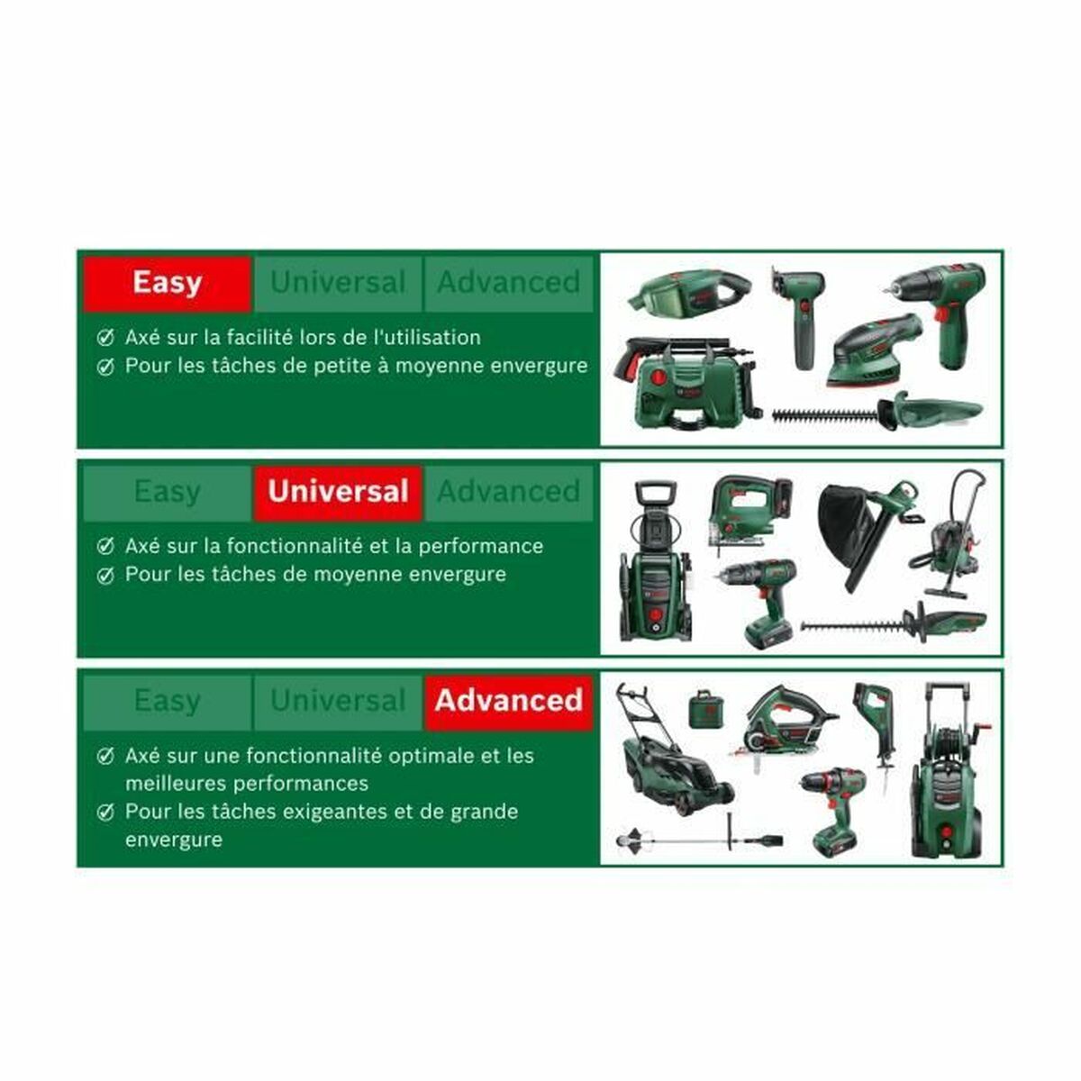 Cortasetos BOSCH EasyHedgeCut 45-16 420 W 220-240 V 45 cm