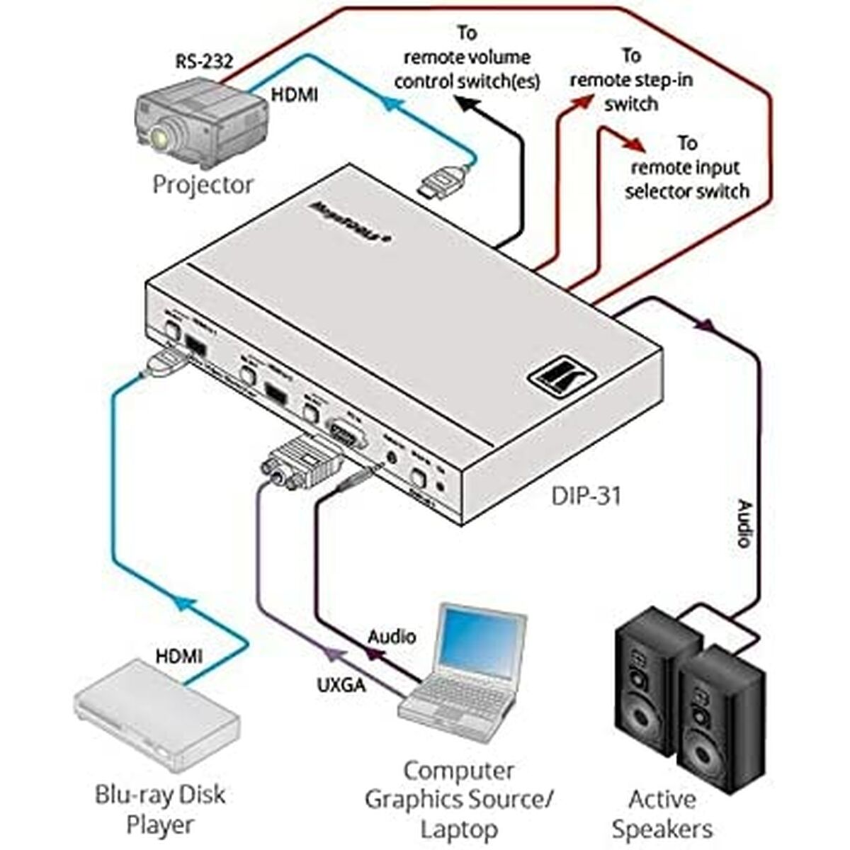 Monitor Kramer Electronics 20-8035801290
