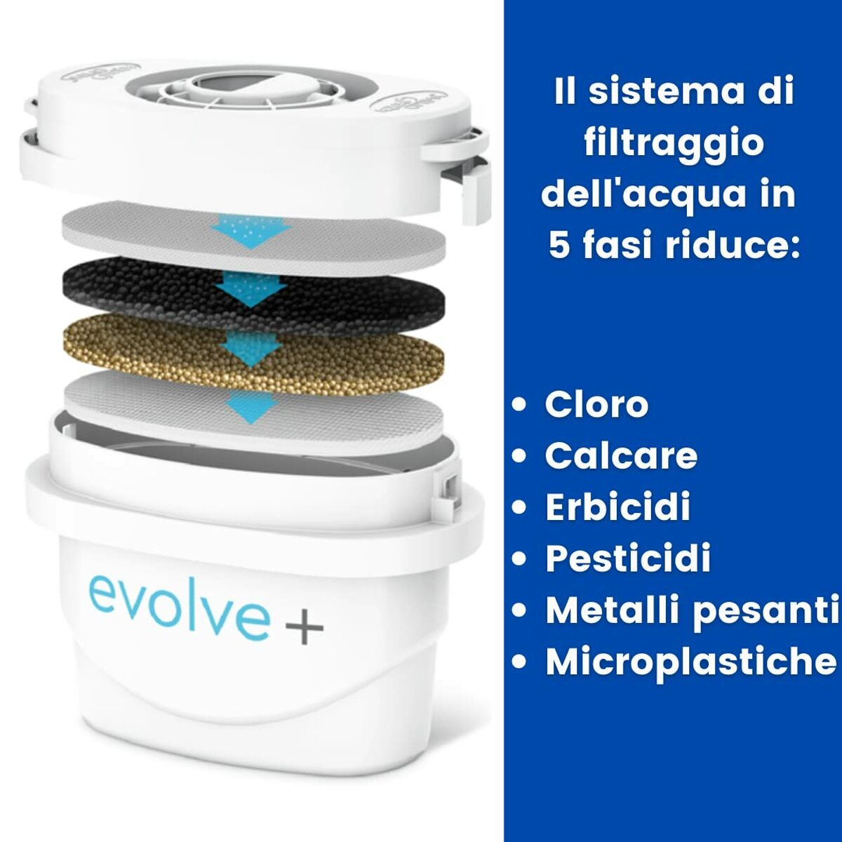 Jarra Filtrante Aqua Optima Azul Plástico 2,8 L