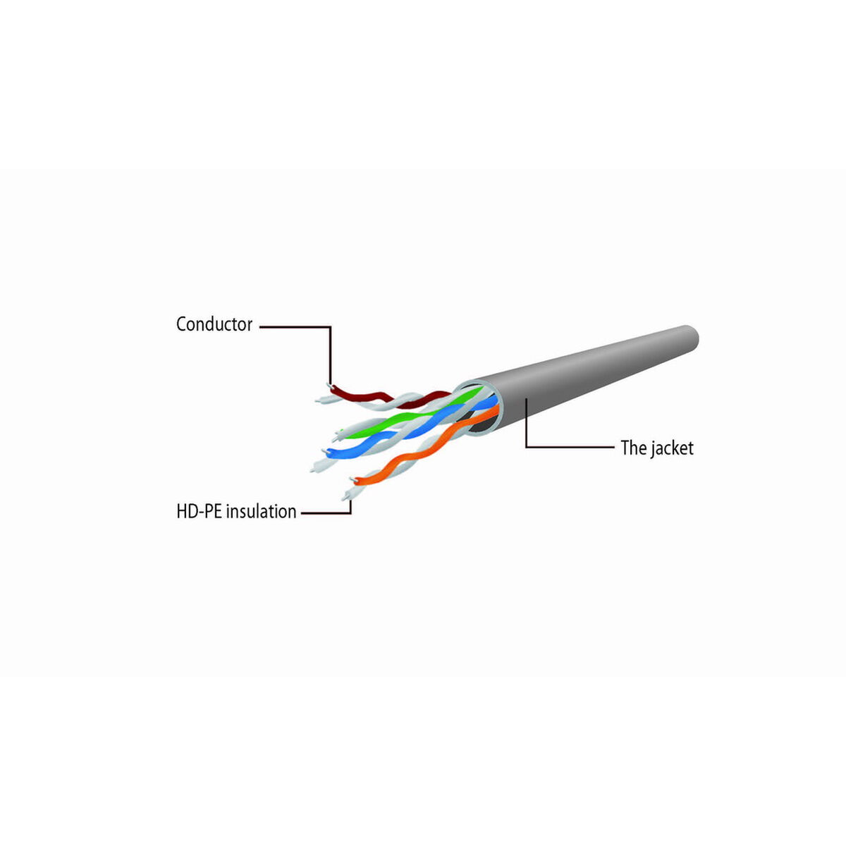 Cable de Alimentación GEMBIRD PP6U-CU-20M
