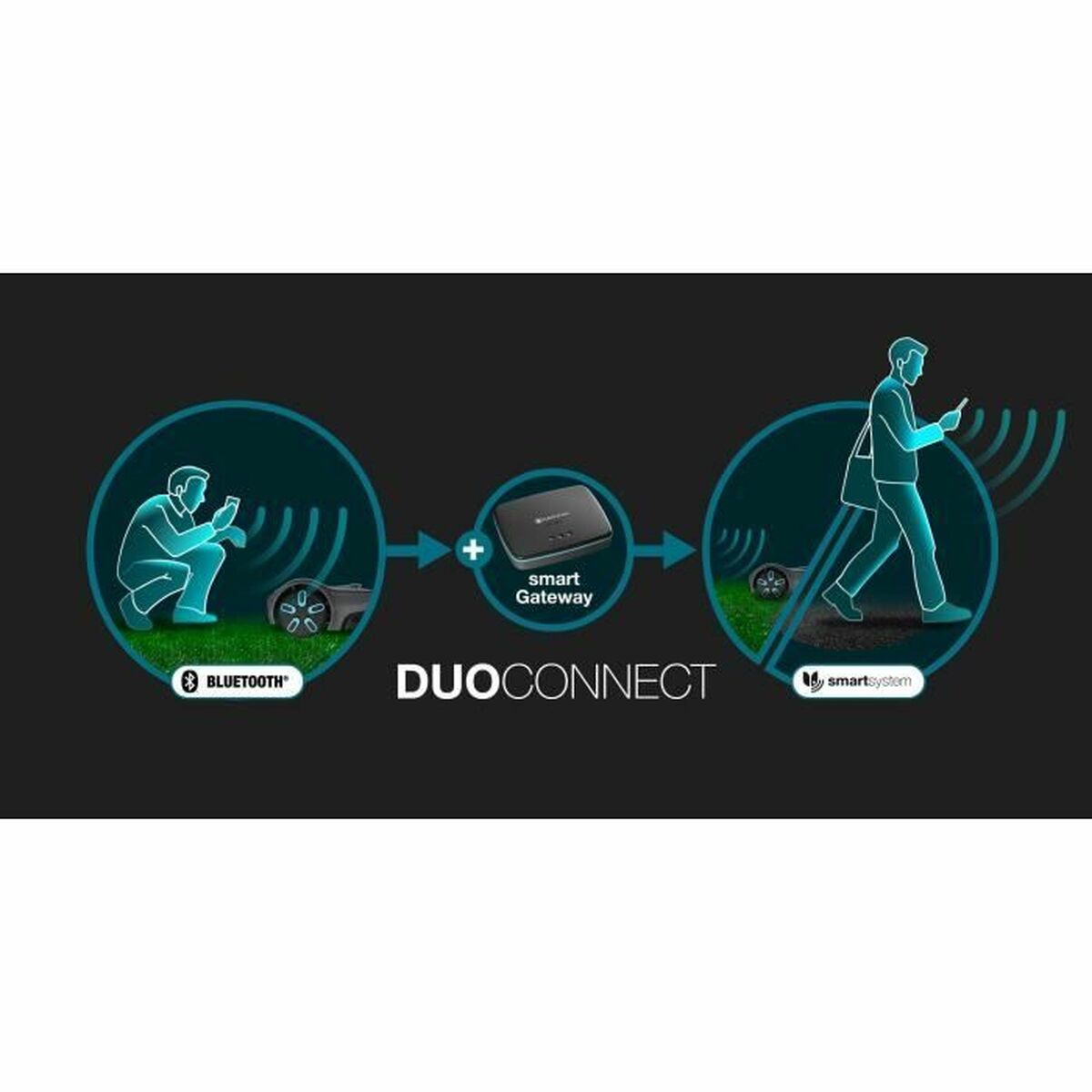 Robot cortacésped Gardena Smart SILENO max 1200 M² 100 m 1000 m² 250 m 180 m 800 m² 220 m 750 m² 1800 M²