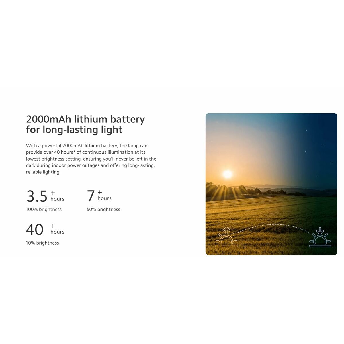 Lámpara de escritorio Xiaomi BHR8959GL Blanco 3,5 W