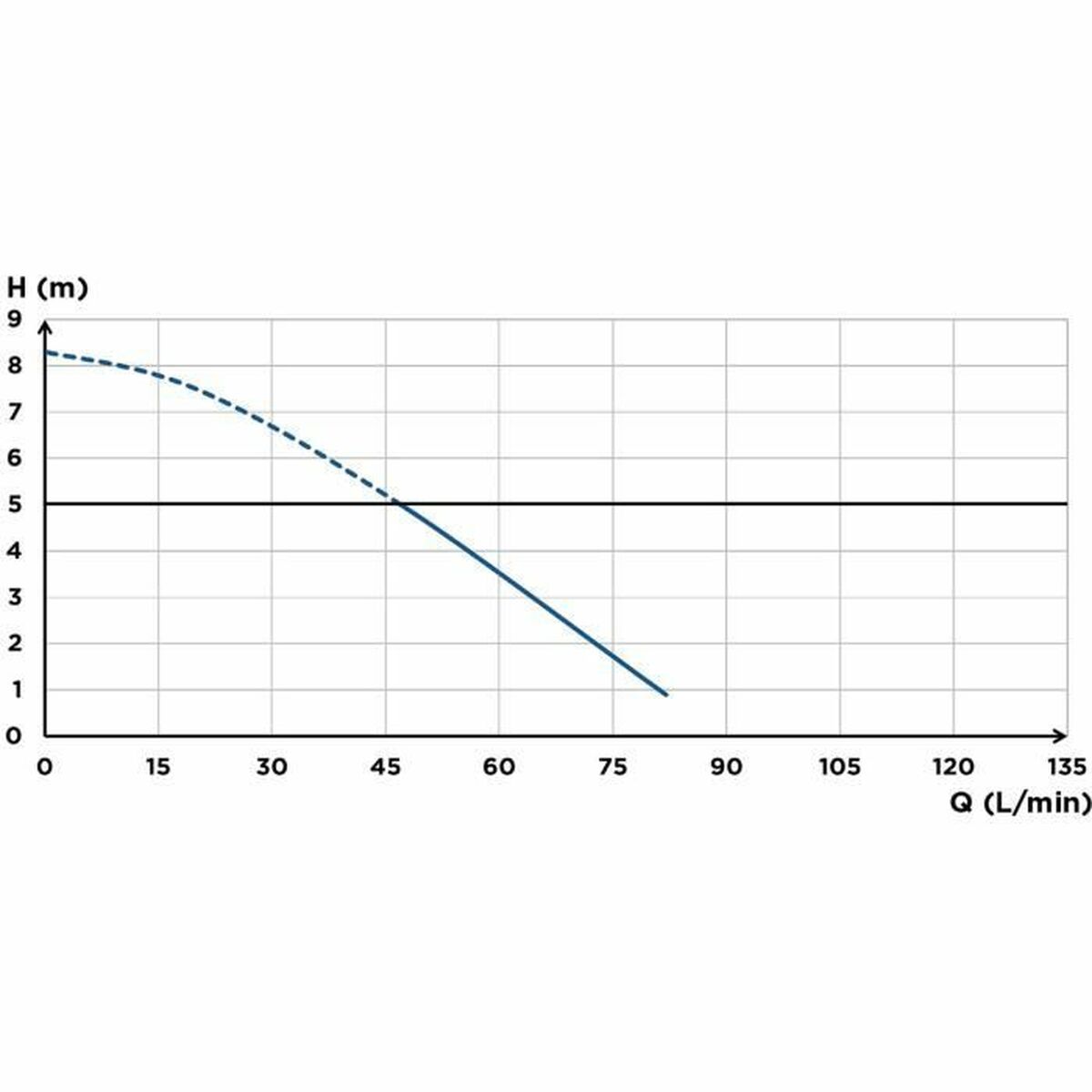 Bidé sanitario SFA Saniaccess 3