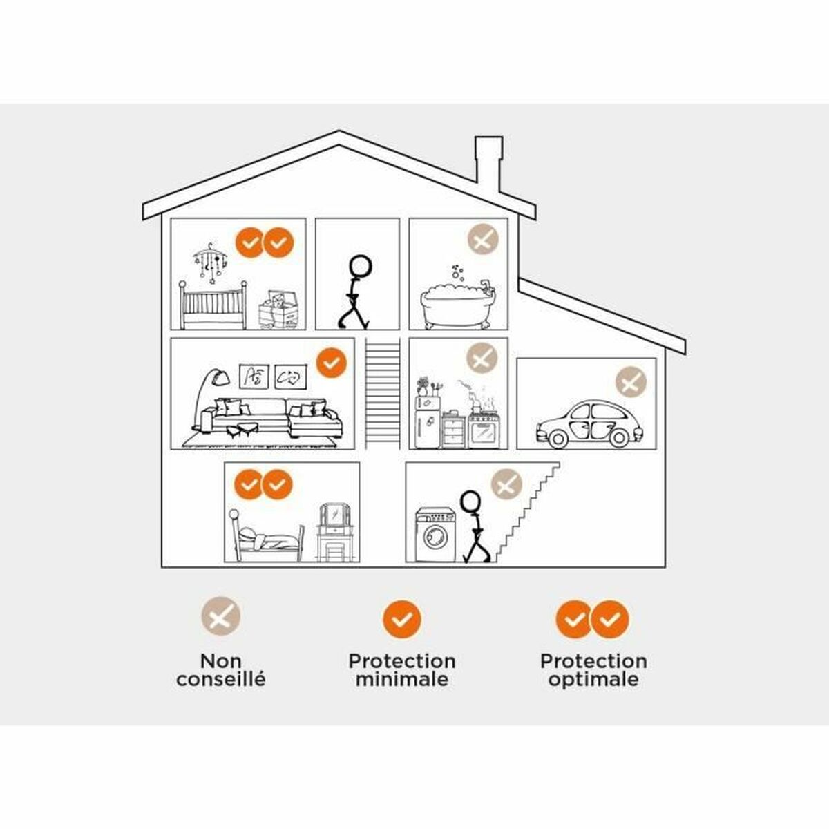 Medidor de Co2 SCS SENTINEL