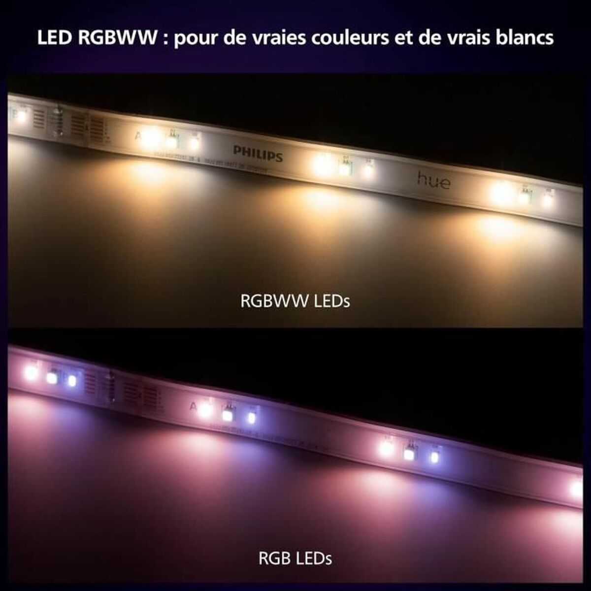 Tiras LED Philips Solo Lightstrip Blanco 20 W 5 m Blanco Cálido