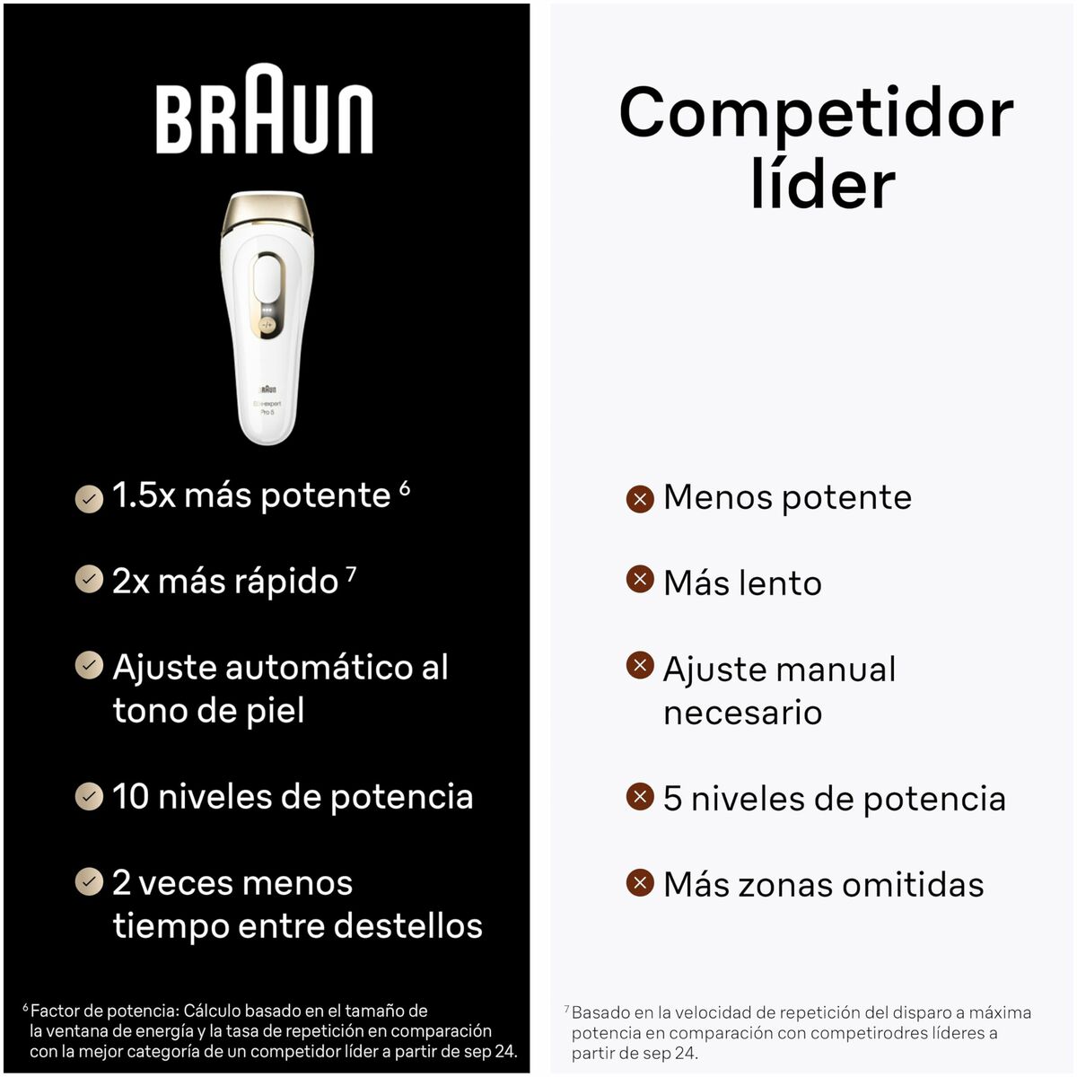 Depiladora Eléctrica Braun PL5382