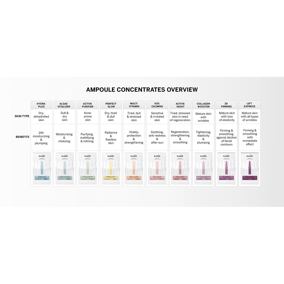 Tratamiento Facial Babor Sos Calming