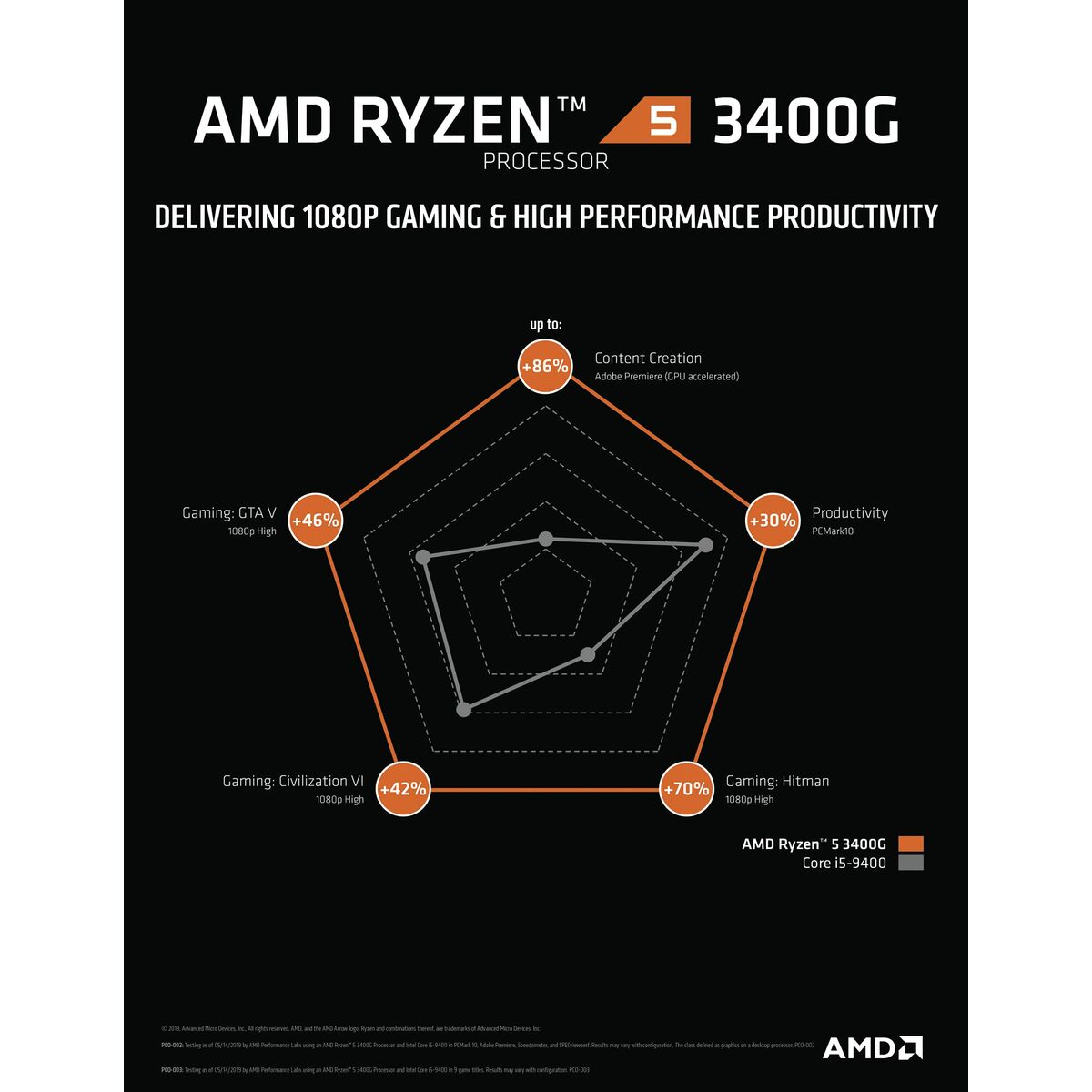 Procesador AMD 3400G AMD AM4