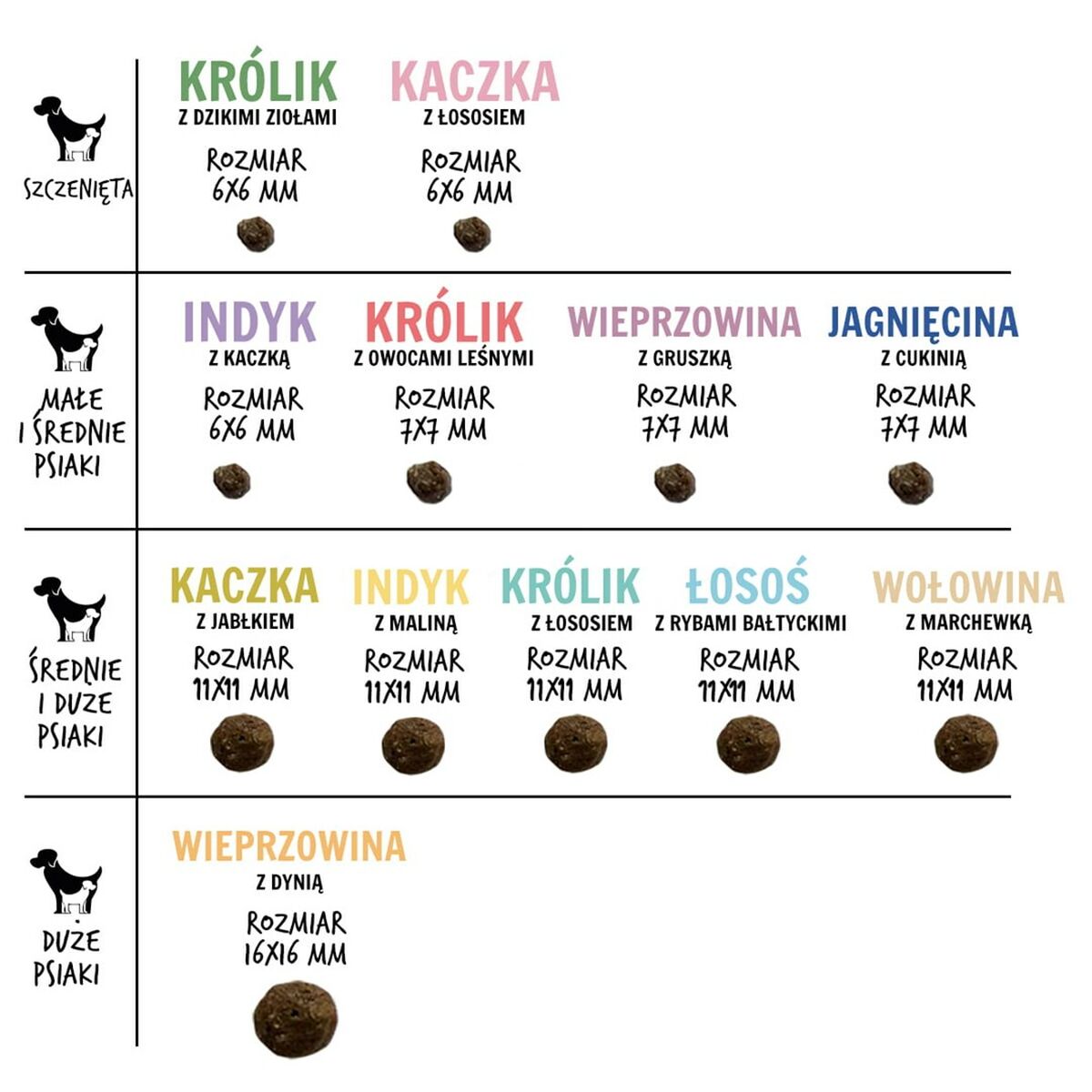 Pienso Paka Zwierzaka