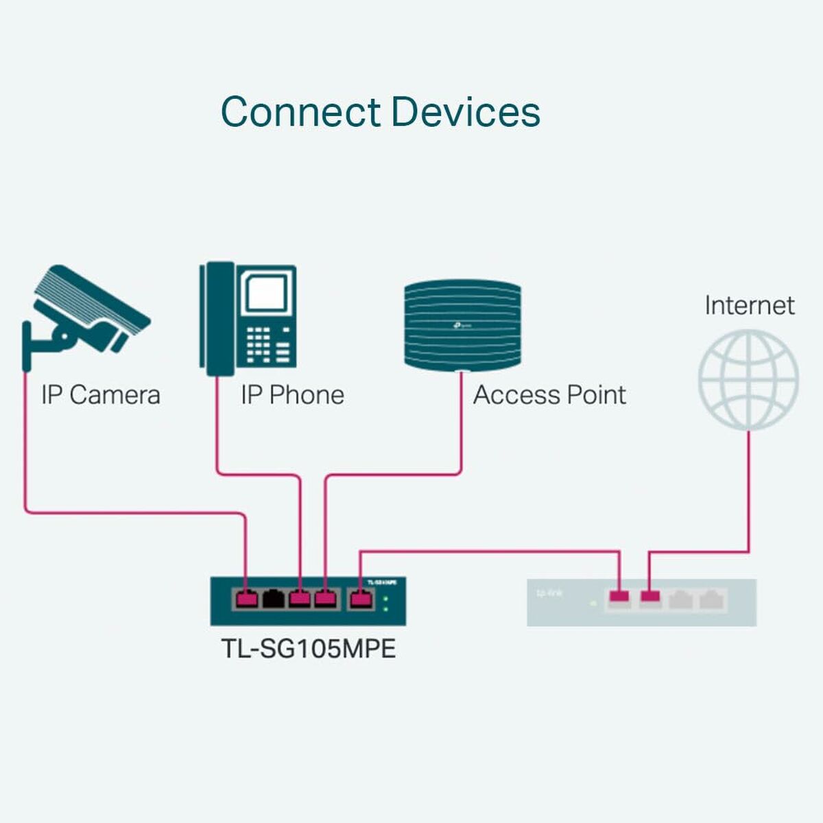 Switch TP-Link TL-SG105MPE