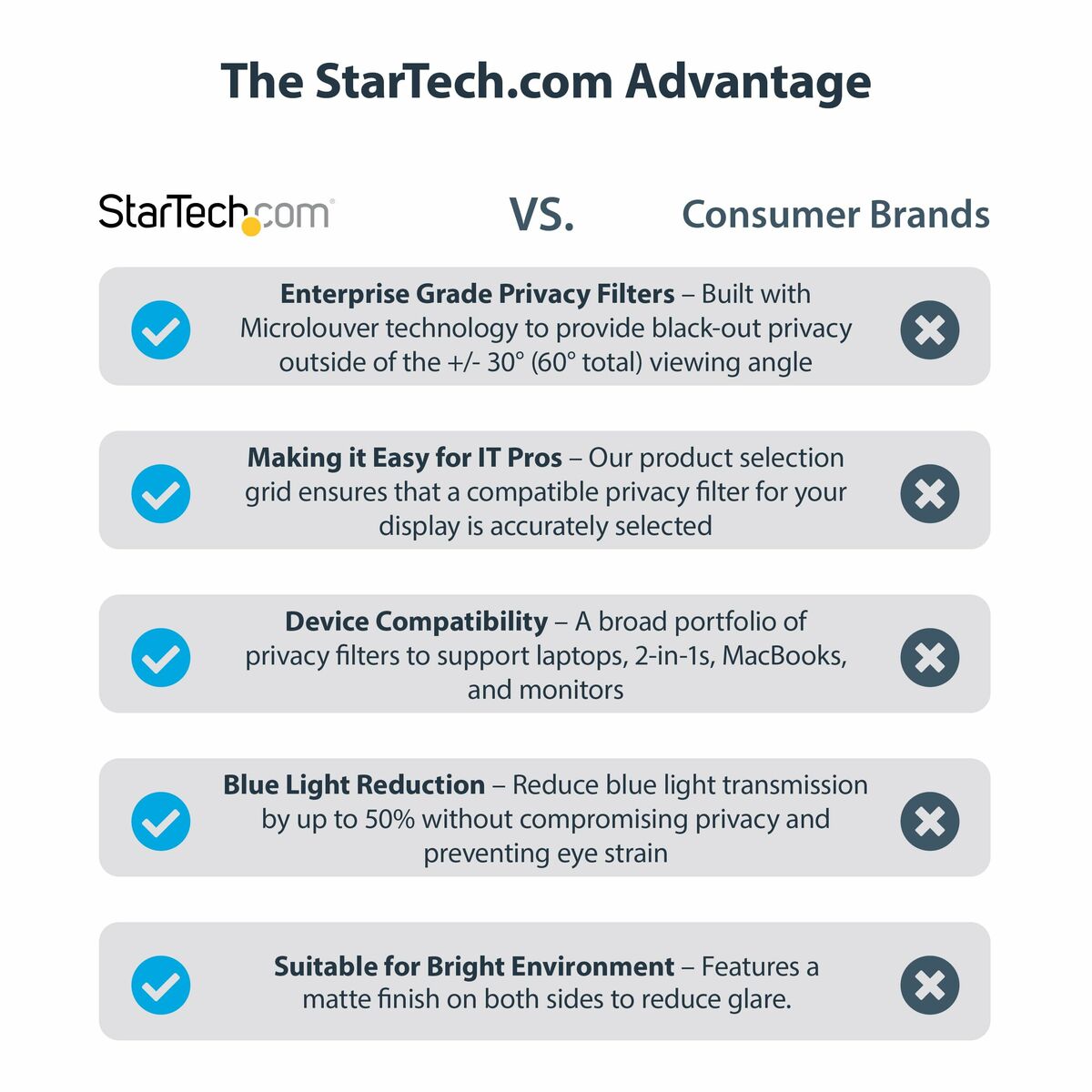 Cable HDMI Startech 14LT6-PRIVACY-SCREEN Negro
