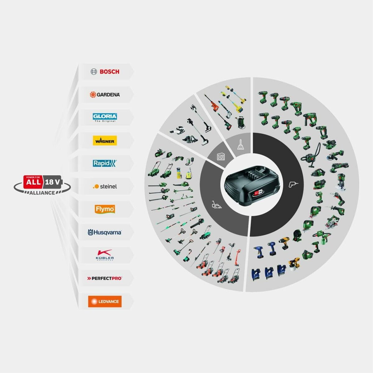 Hidrolimpiadora Gardena ### Input: 
Gardena Tijeras de podar Comfort B/S-M

### Output: 
Comfort B/S-M