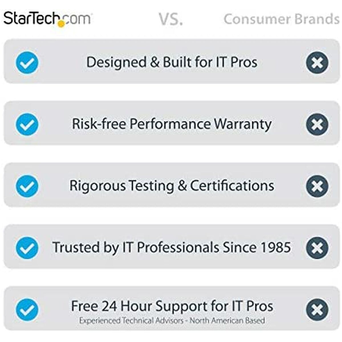 Kit de herramientas Startech CBMZT10N 100 Piezas (100 Unidades)