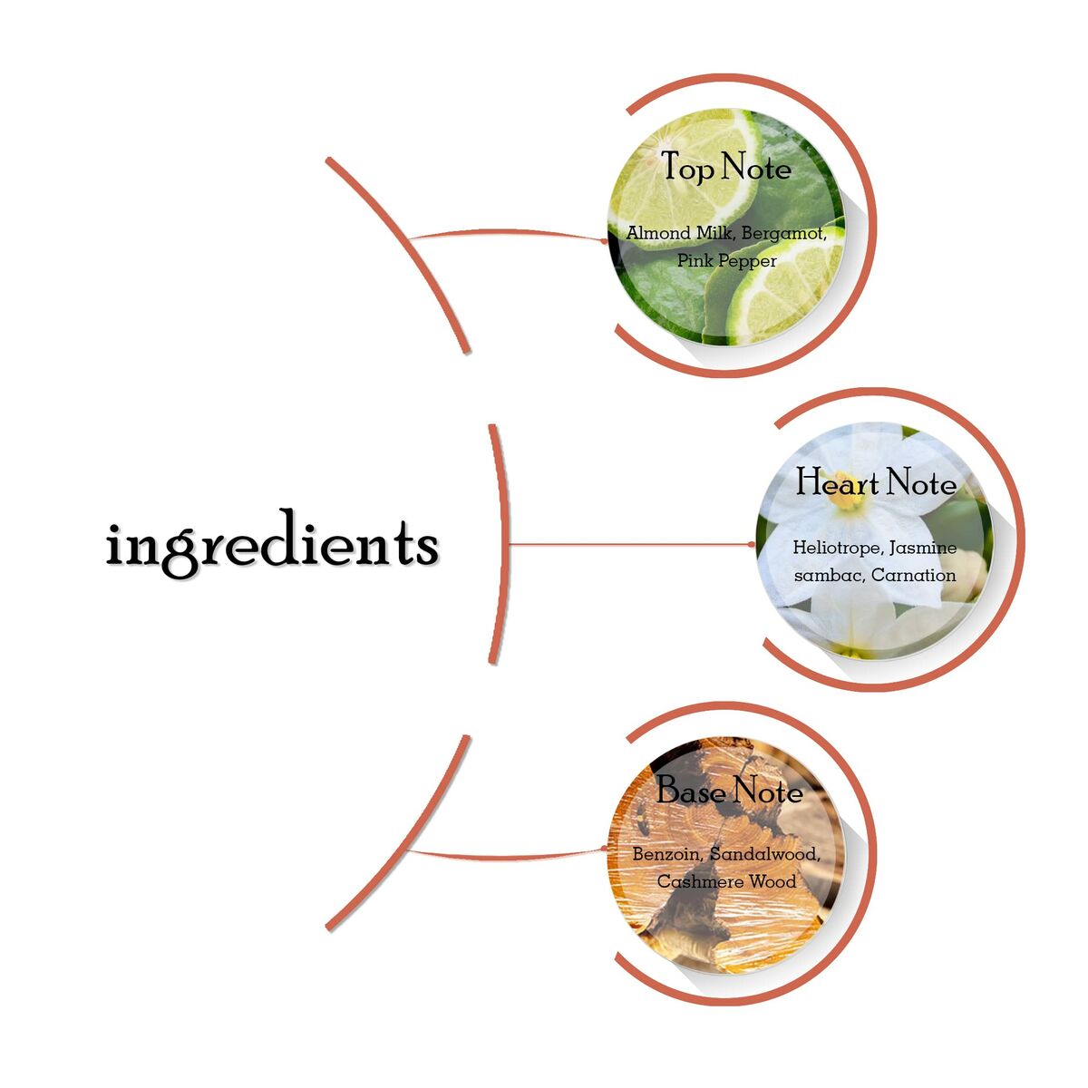 Perfume Mujer Michael Kors Wonderlust EDP