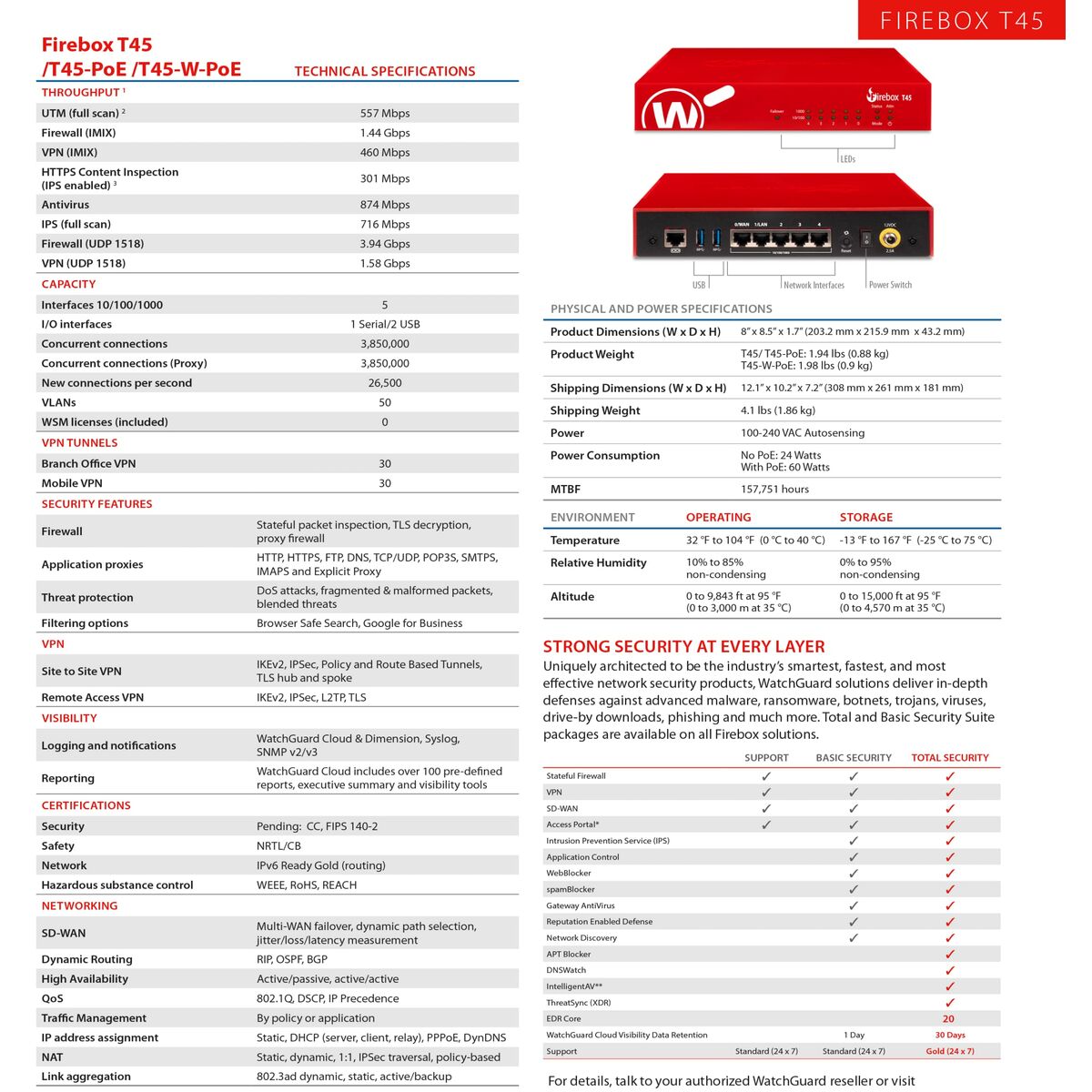 Firewall Watchguard WGT45673 RJ45 USB-A 3.2 Wi-Fi Wi-Fi 6 GHz