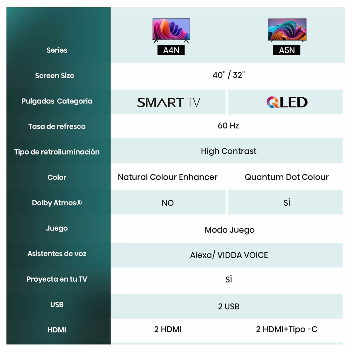 Smart TV Hisense 32" HD LED D-LED