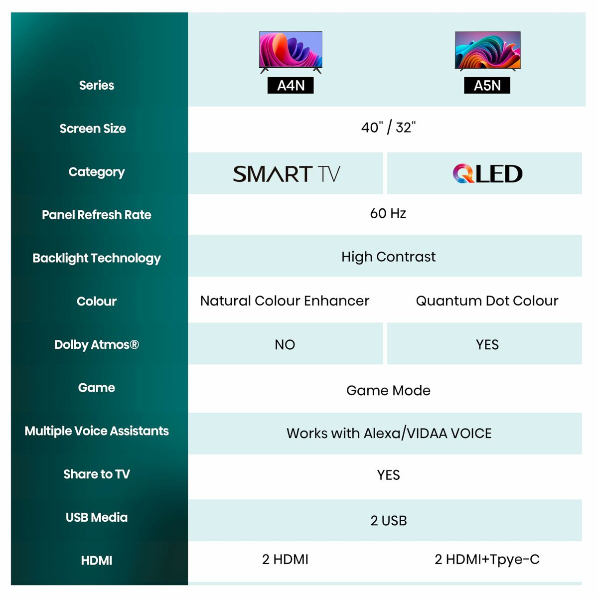 Smart TV Hisense 32" HD LED D-LED