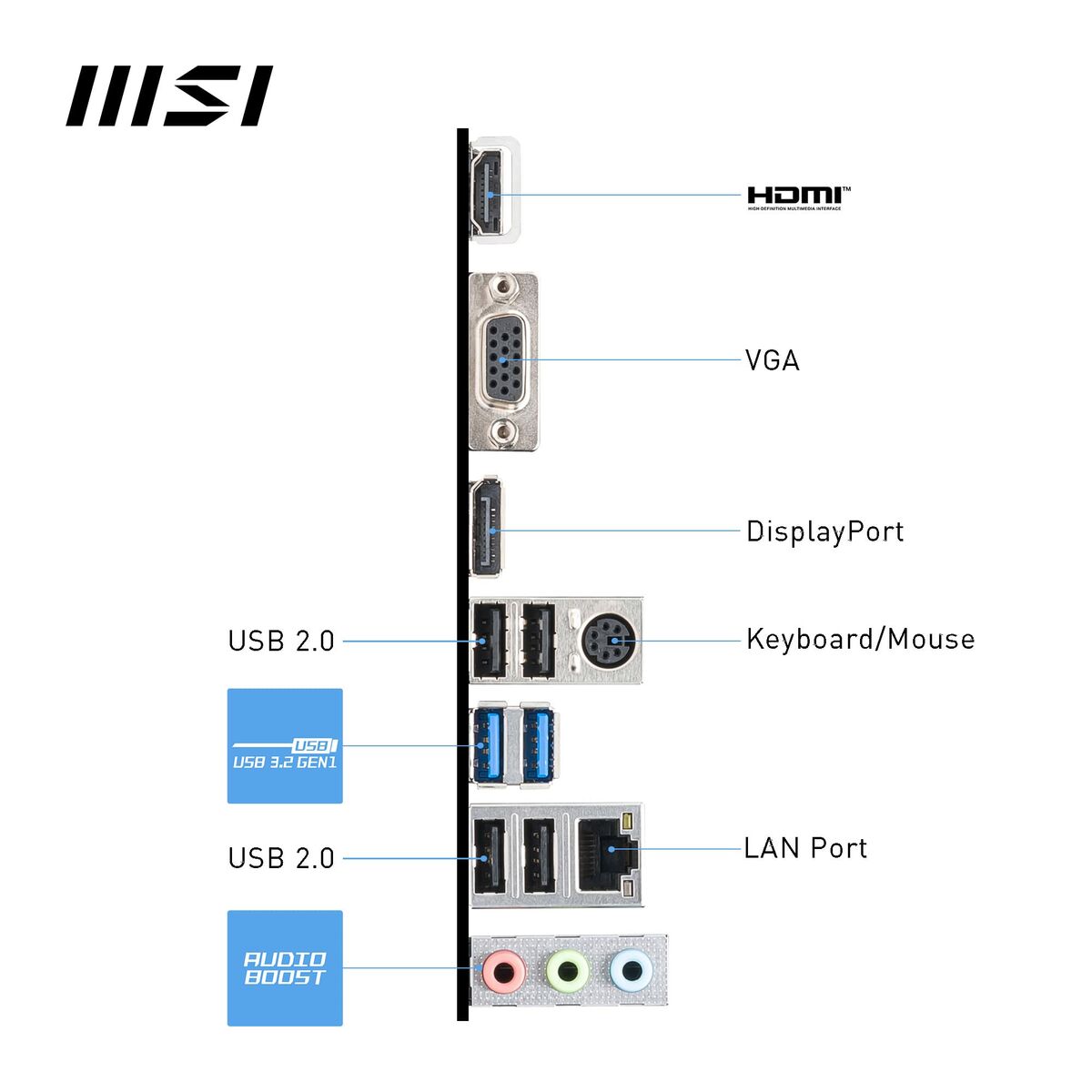 Placa Base MSI LGA 1700