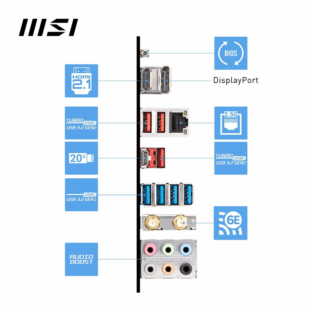 Placa Base MSI AMD AM5 AMD AMD B650