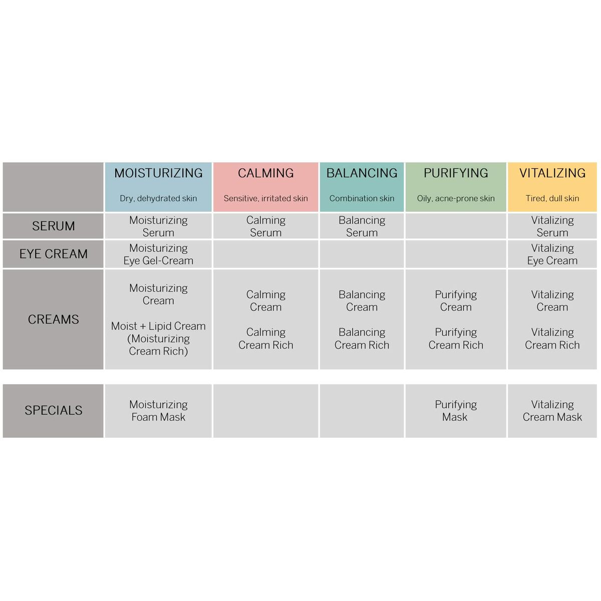 Crema para Contorno de Ojos Babor Skinovage Vitalizing 15 ml