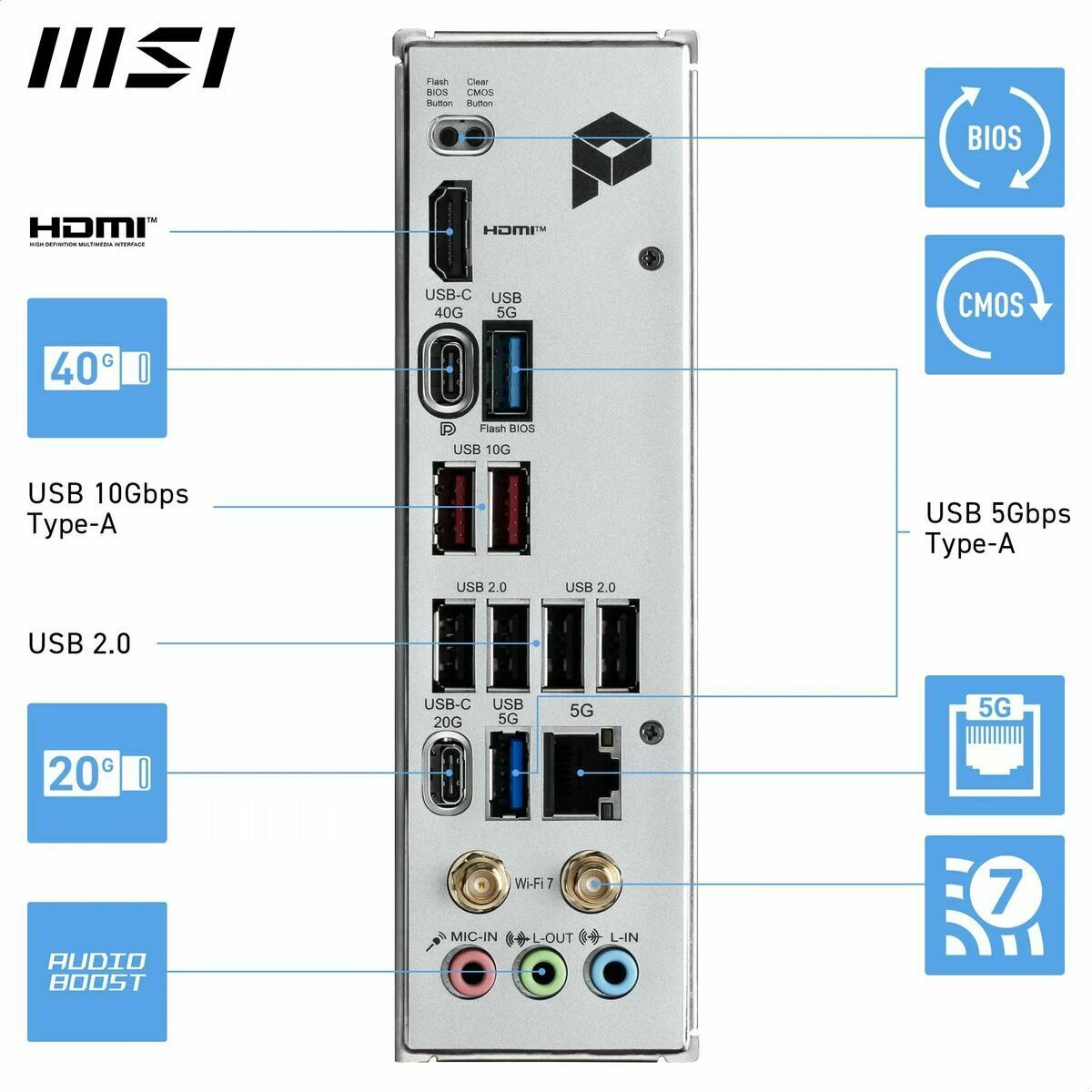 Placa Base MSI 911-7E70-002 AMD X870E AMD AM5