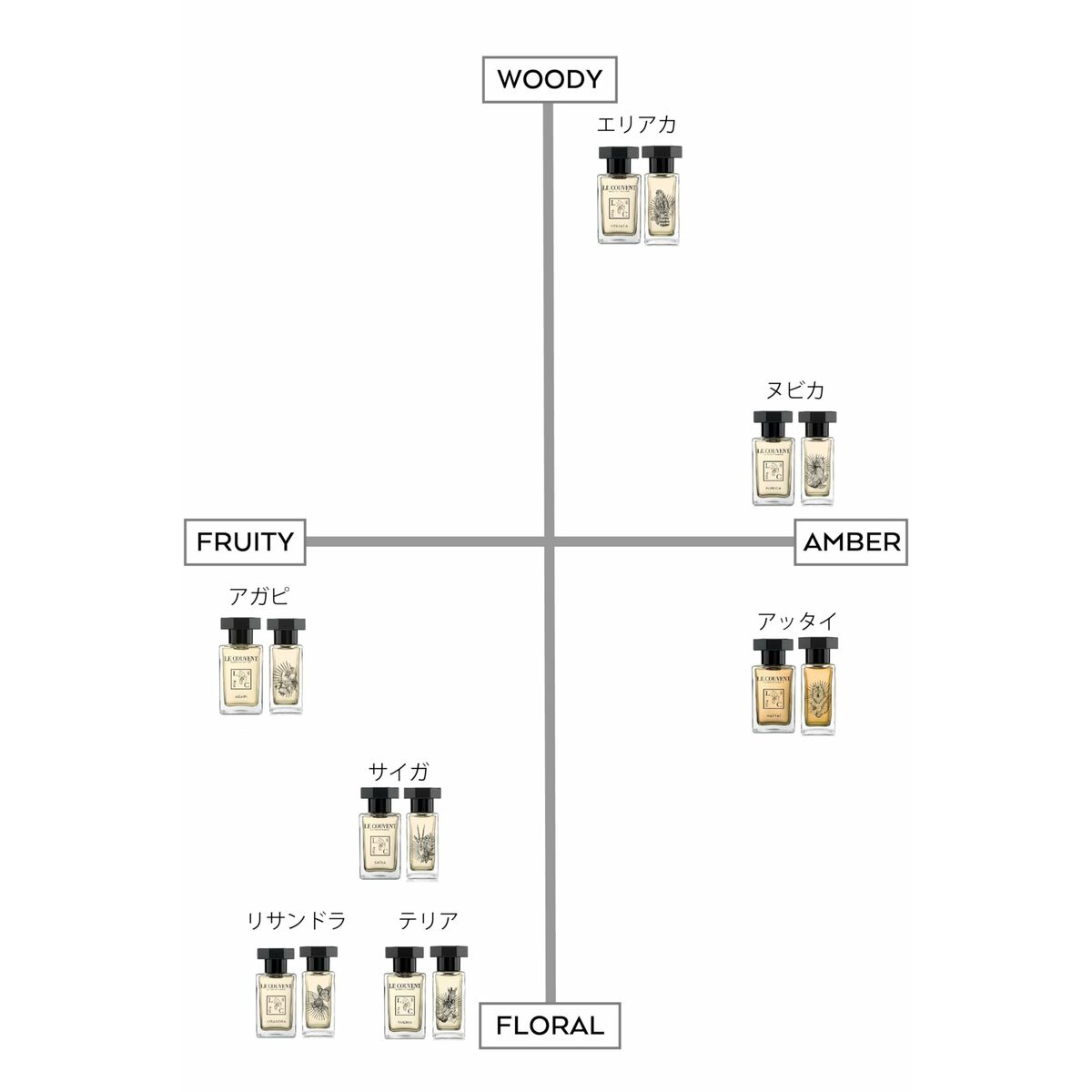 Perfume Mujer Le Couvent des Minimes EDP