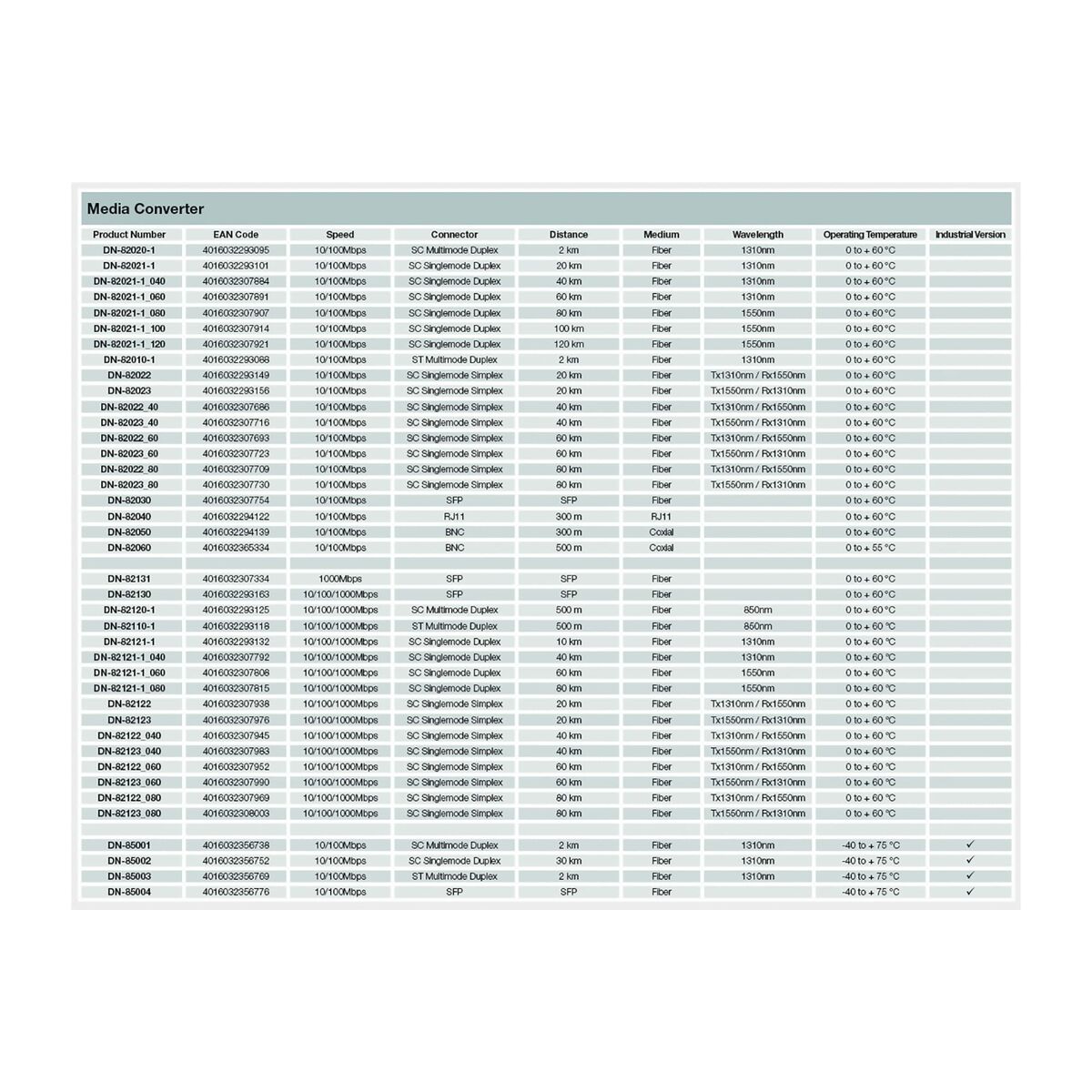 Switch Digitus by Assmann DN-82123